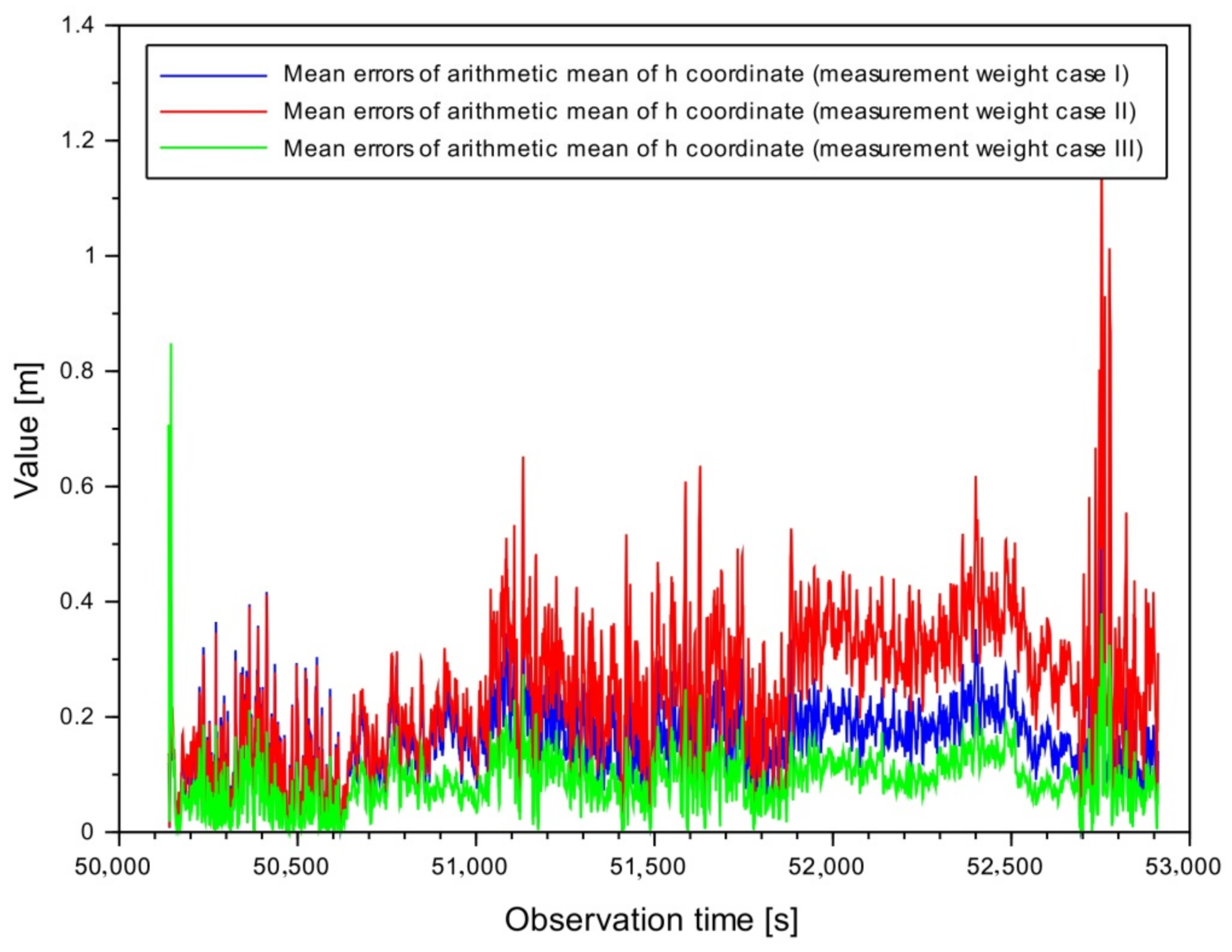Remotesensing 13 02597 g012