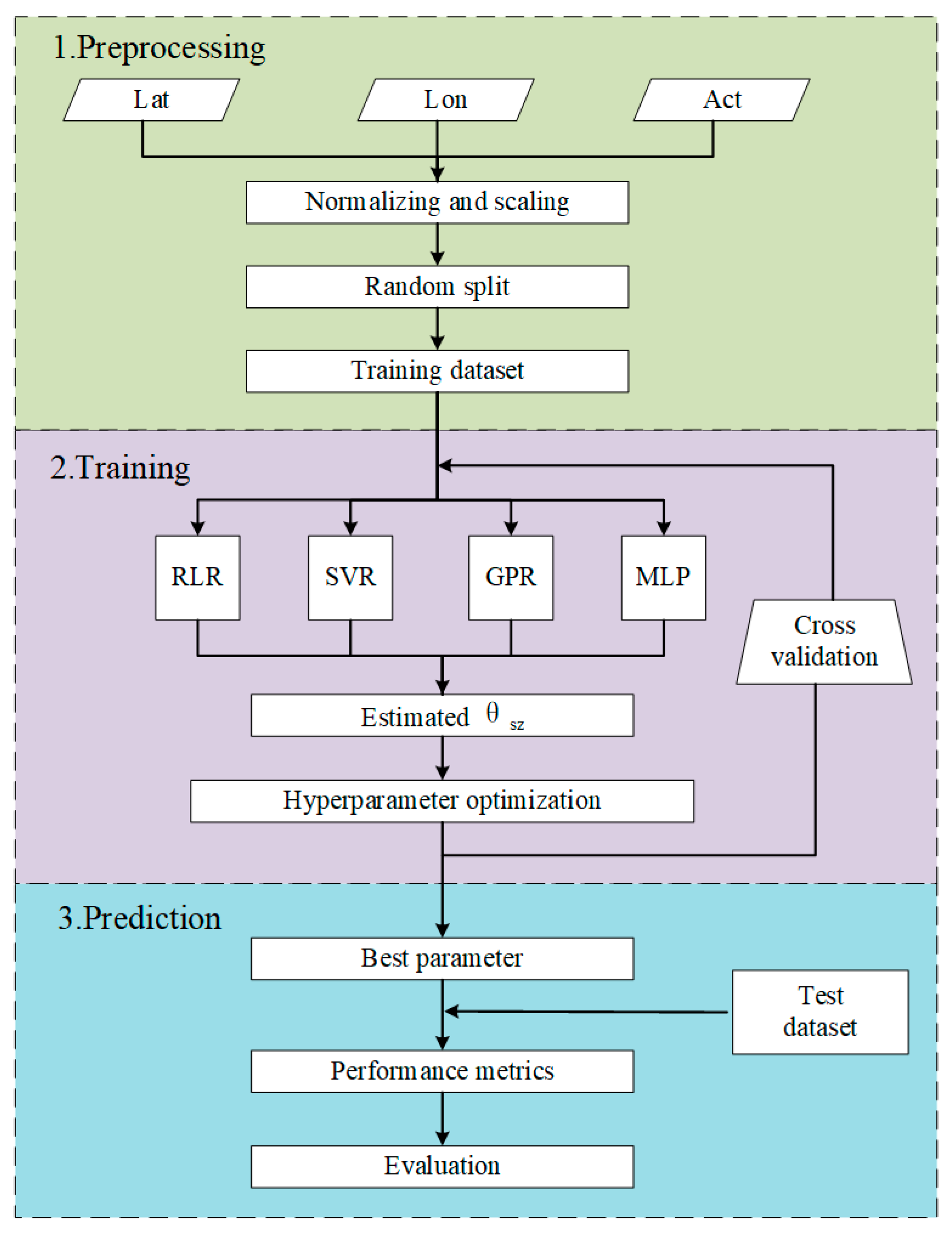 Remotesensing 13 02598 g001
