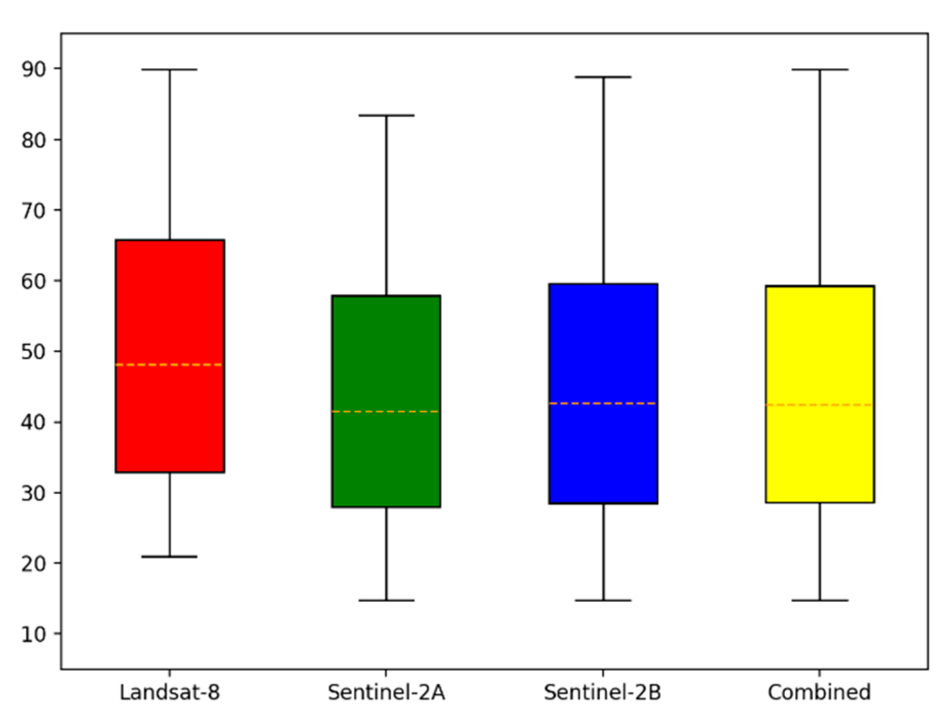 Remotesensing 13 02598 g004