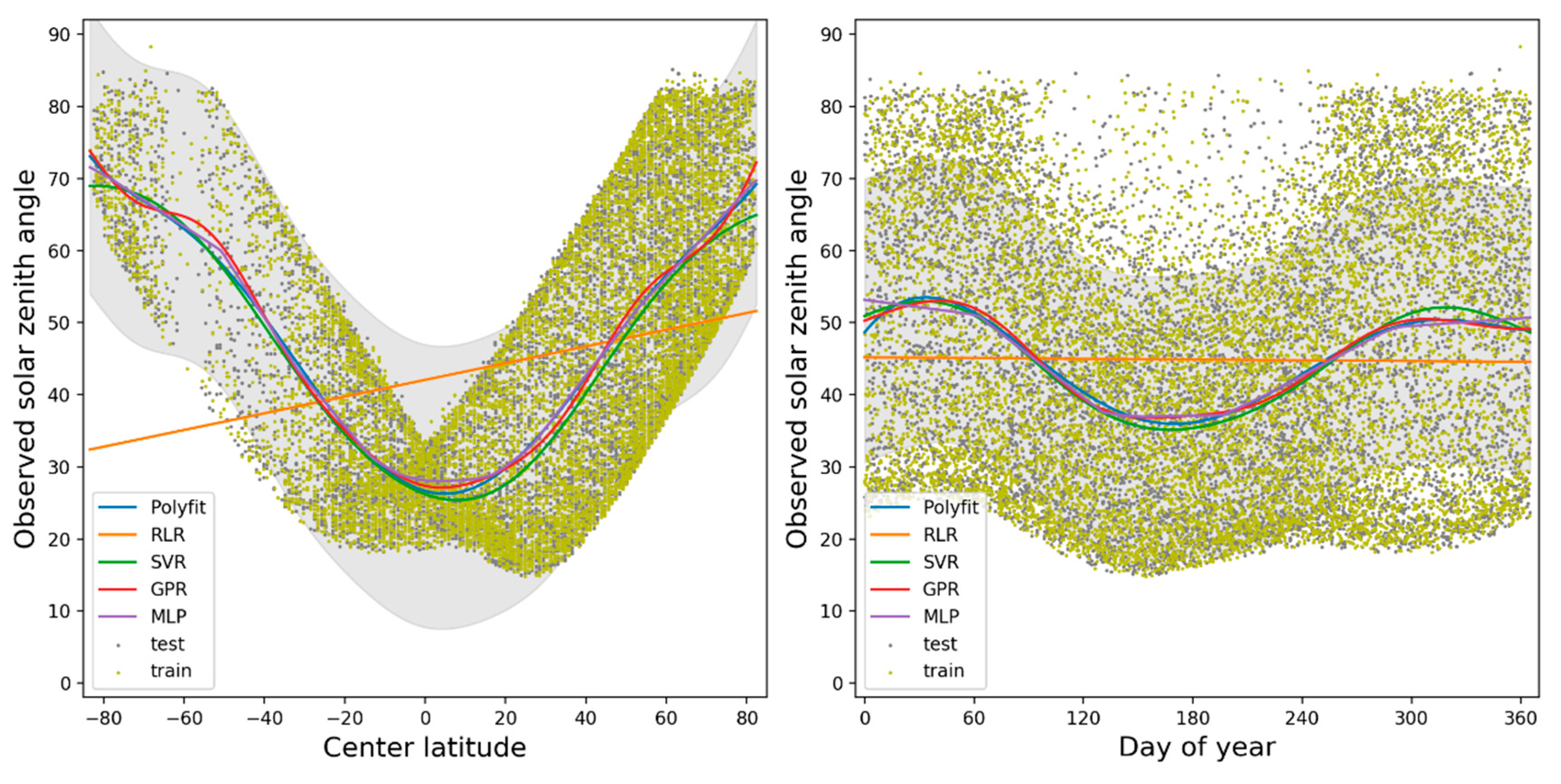 Remotesensing 13 02598 g005
