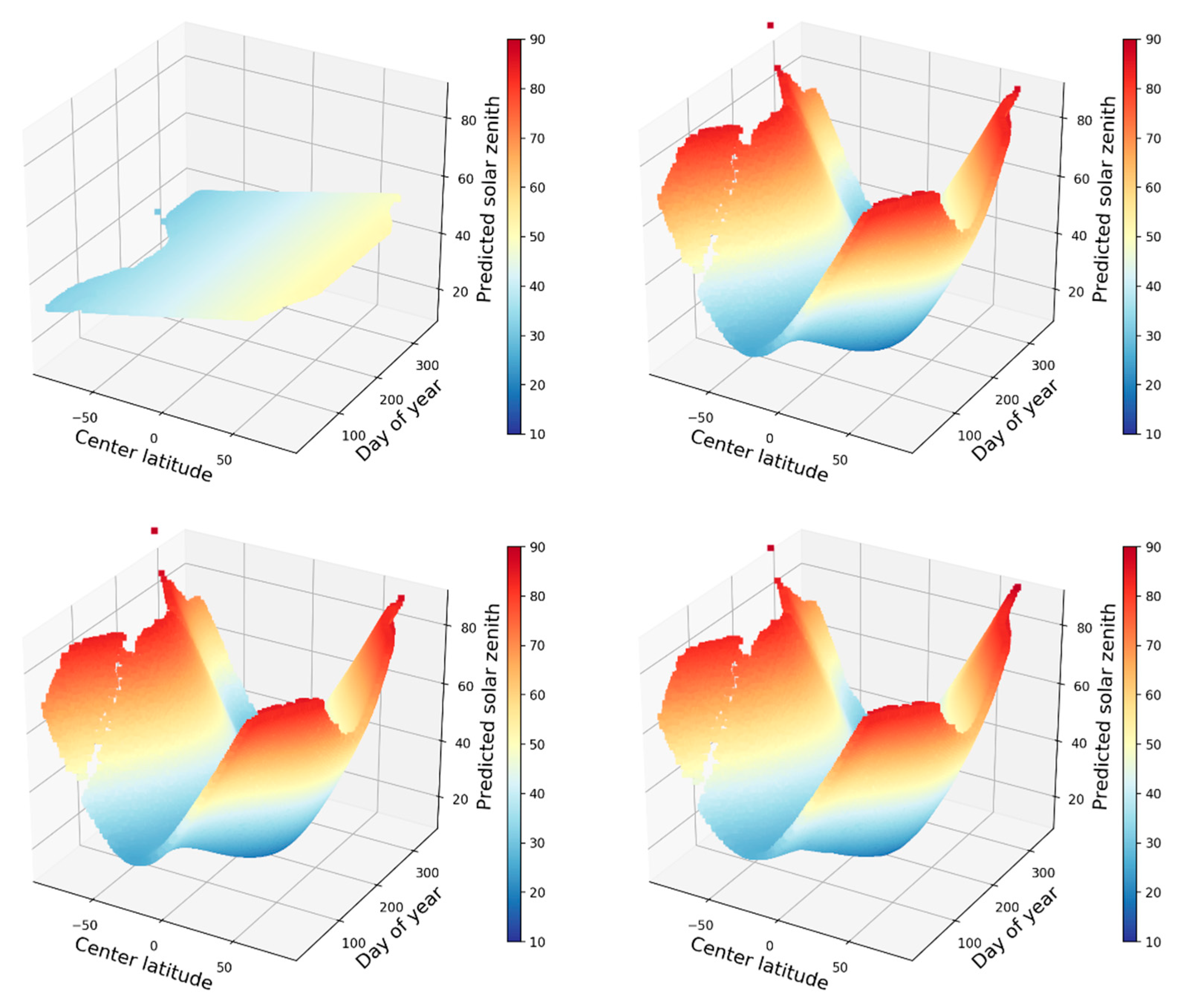 Remotesensing 13 02598 g008