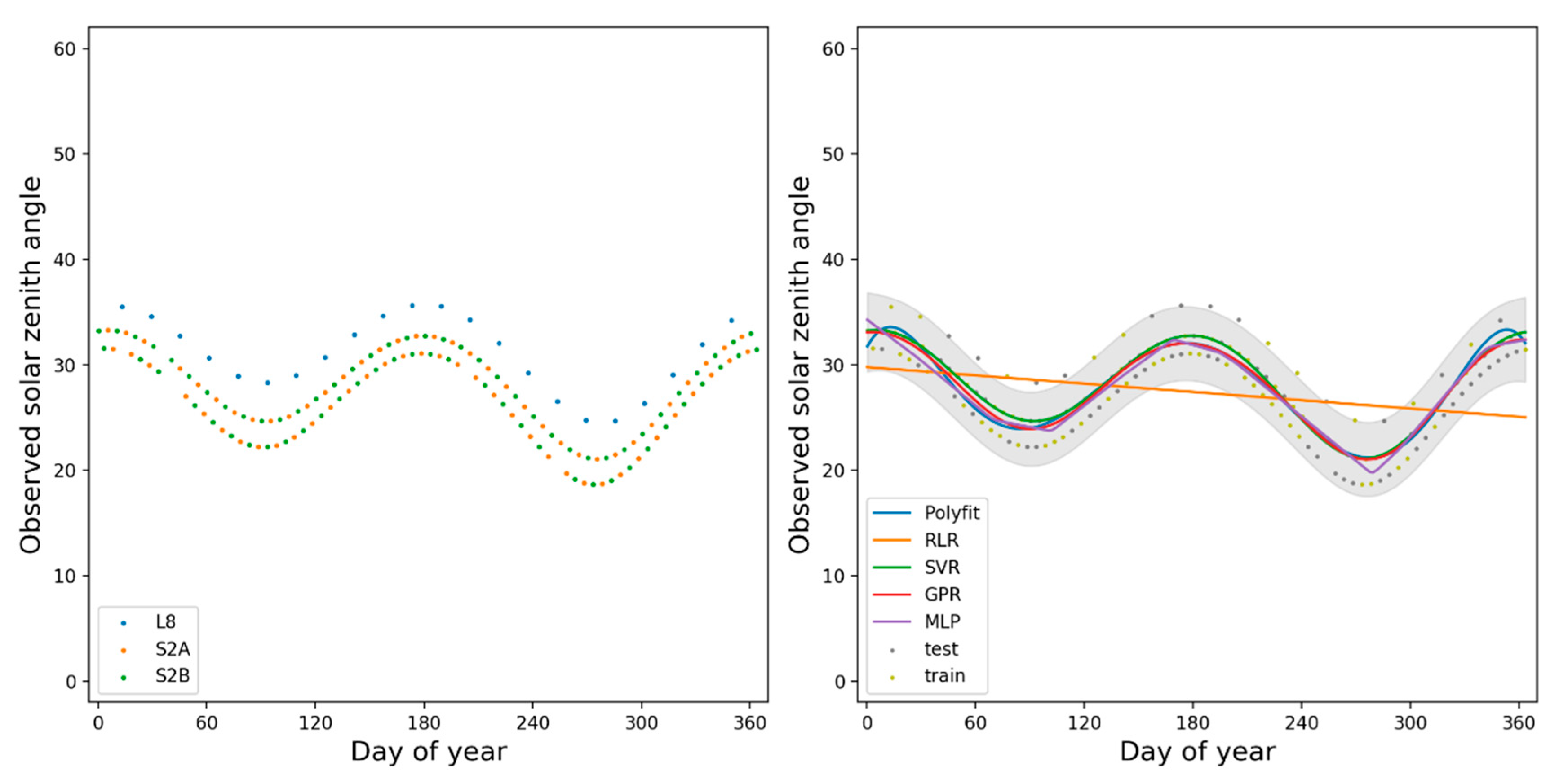 Remotesensing 13 02598 g009