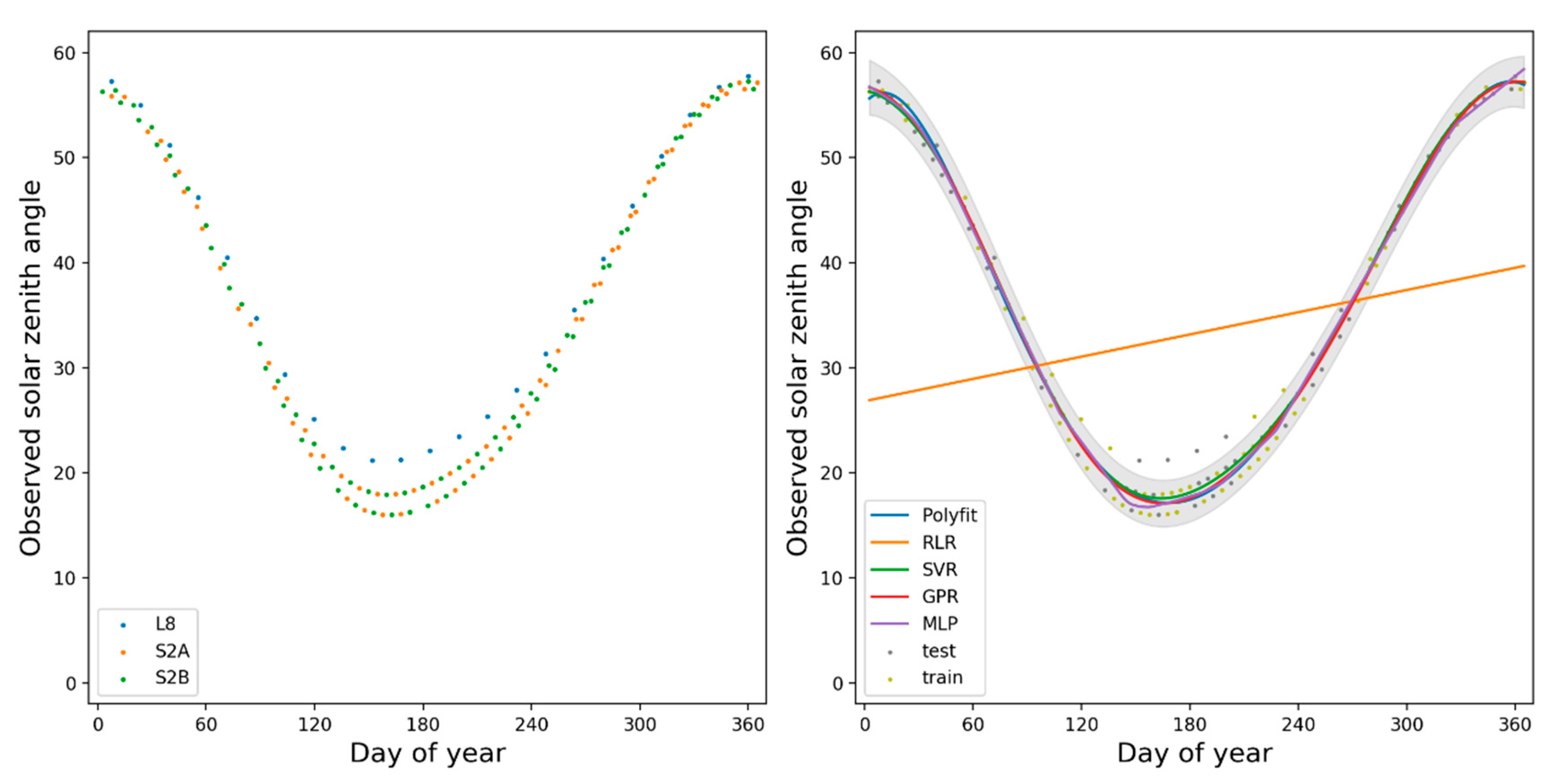 Remotesensing 13 02598 g010