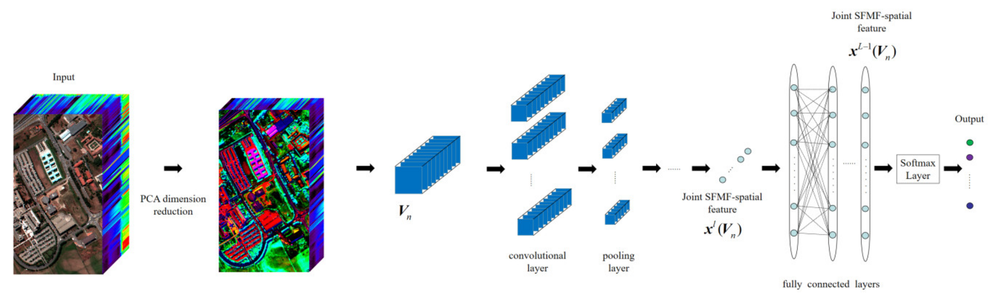 Remotesensing 13 02599 g003