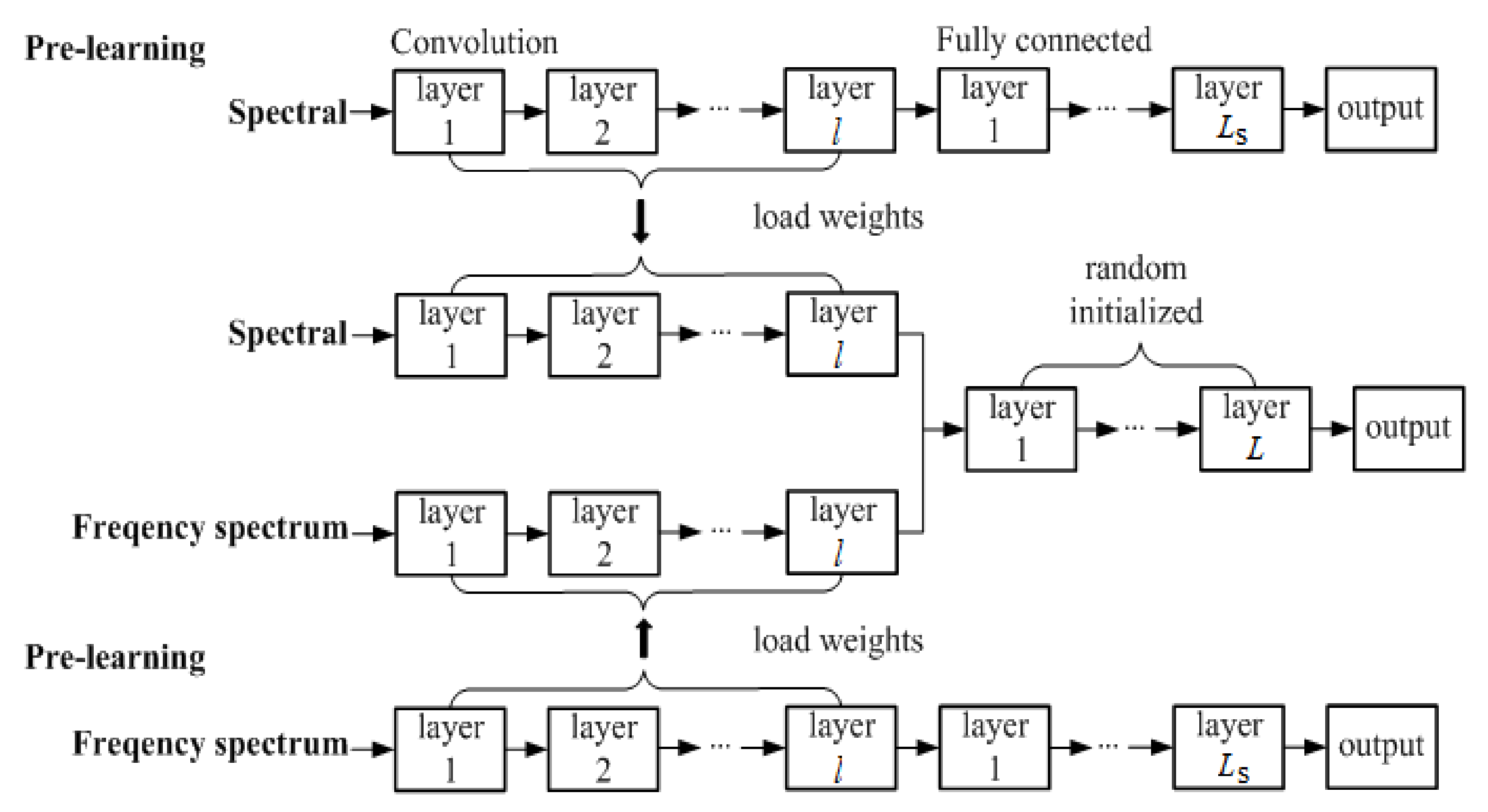 Remotesensing 13 02599 g004