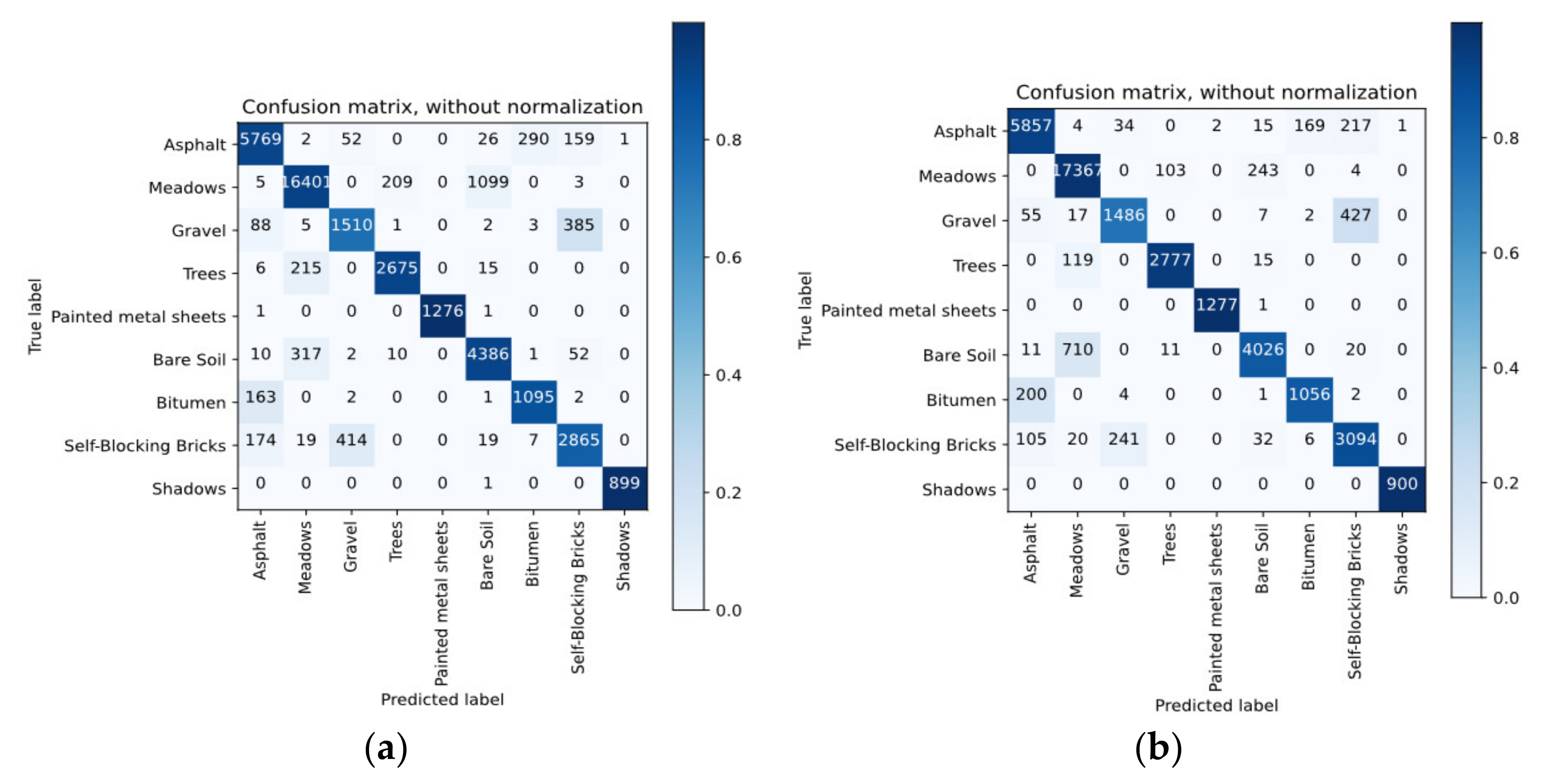 Remotesensing 13 02599 g007