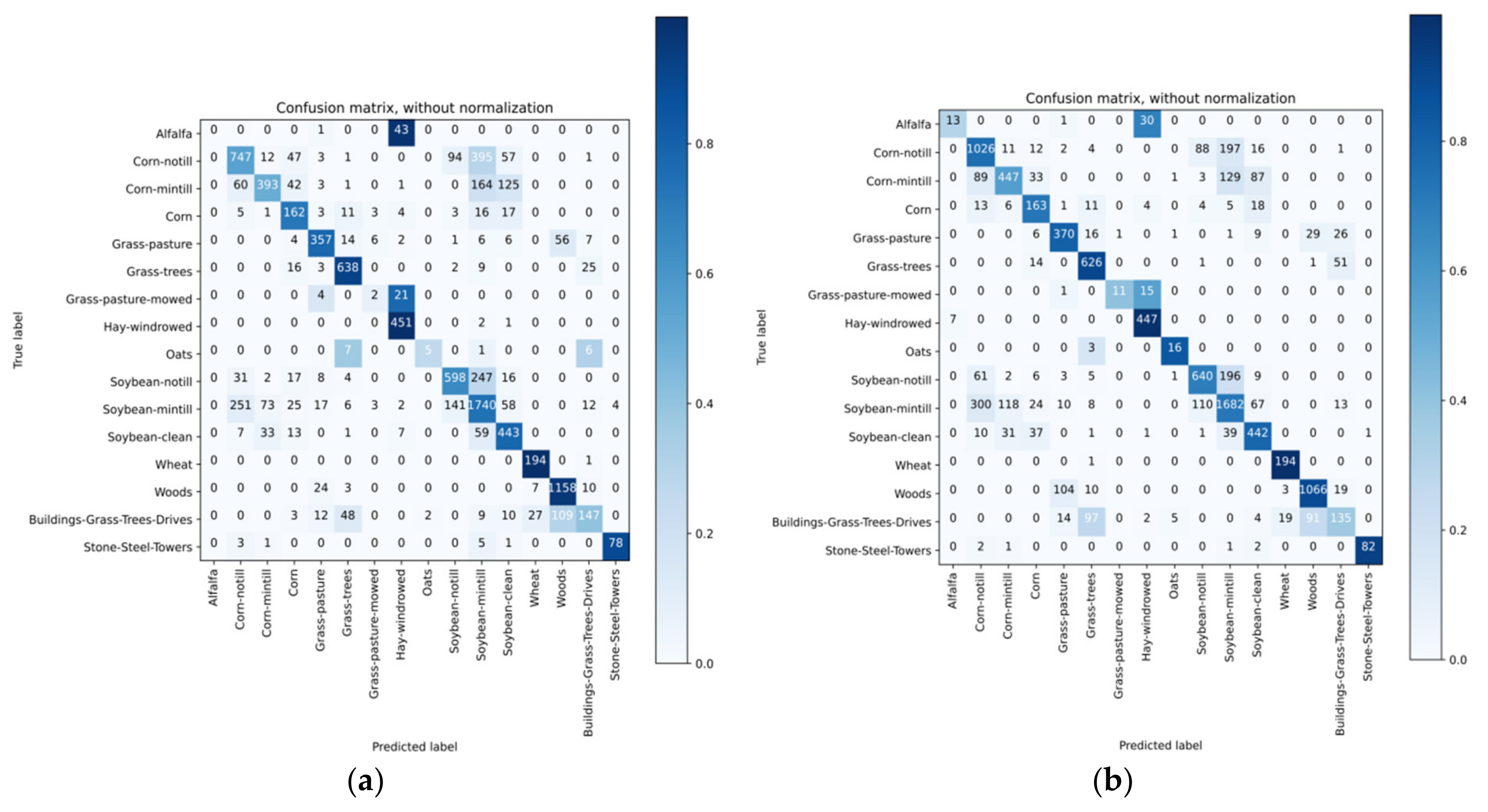 Remotesensing 13 02599 g009