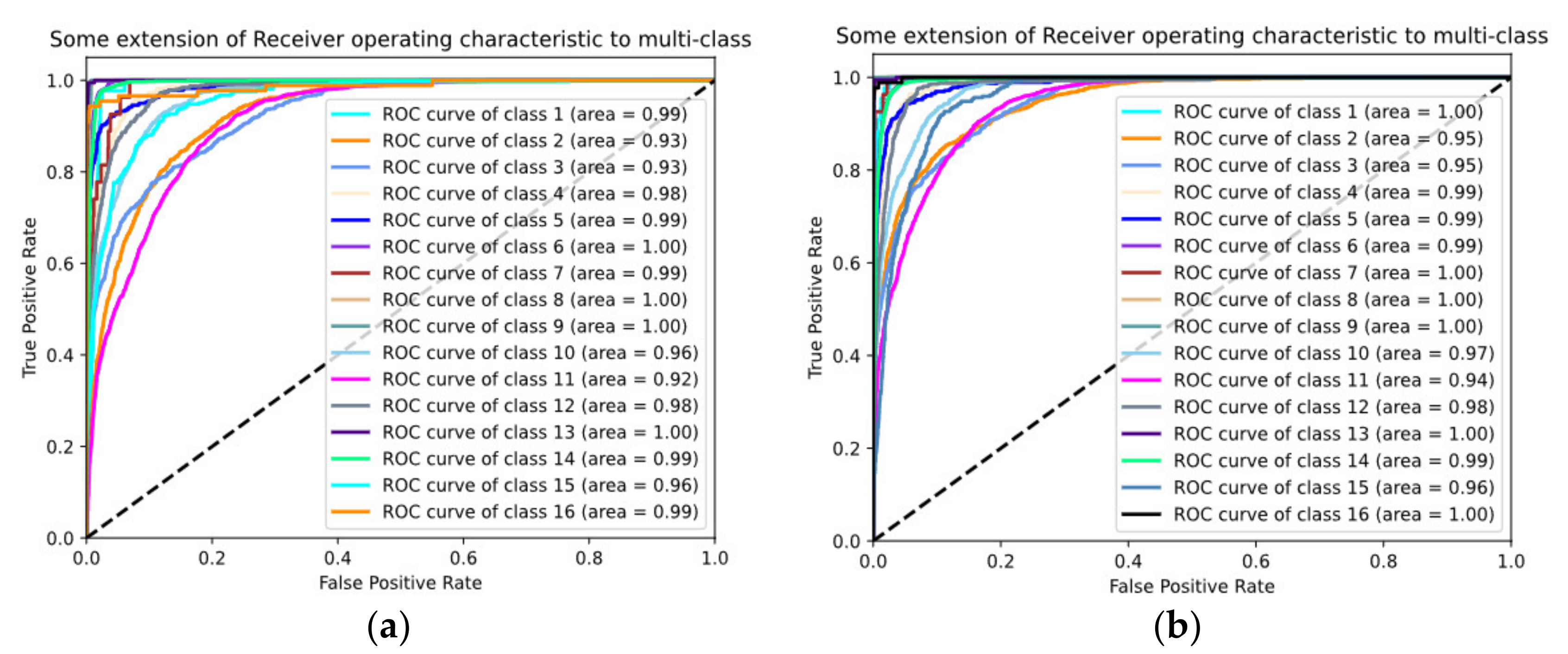 Remotesensing 13 02599 g010