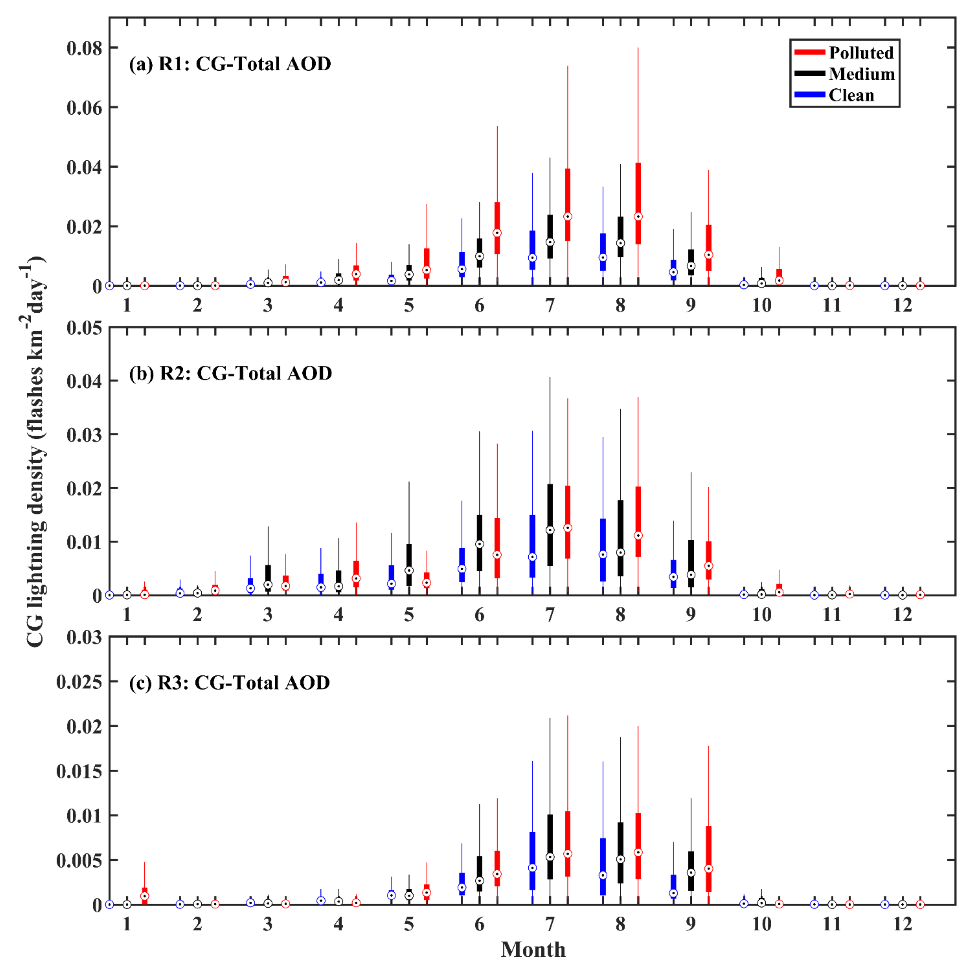 Remotesensing 13 02600 g005