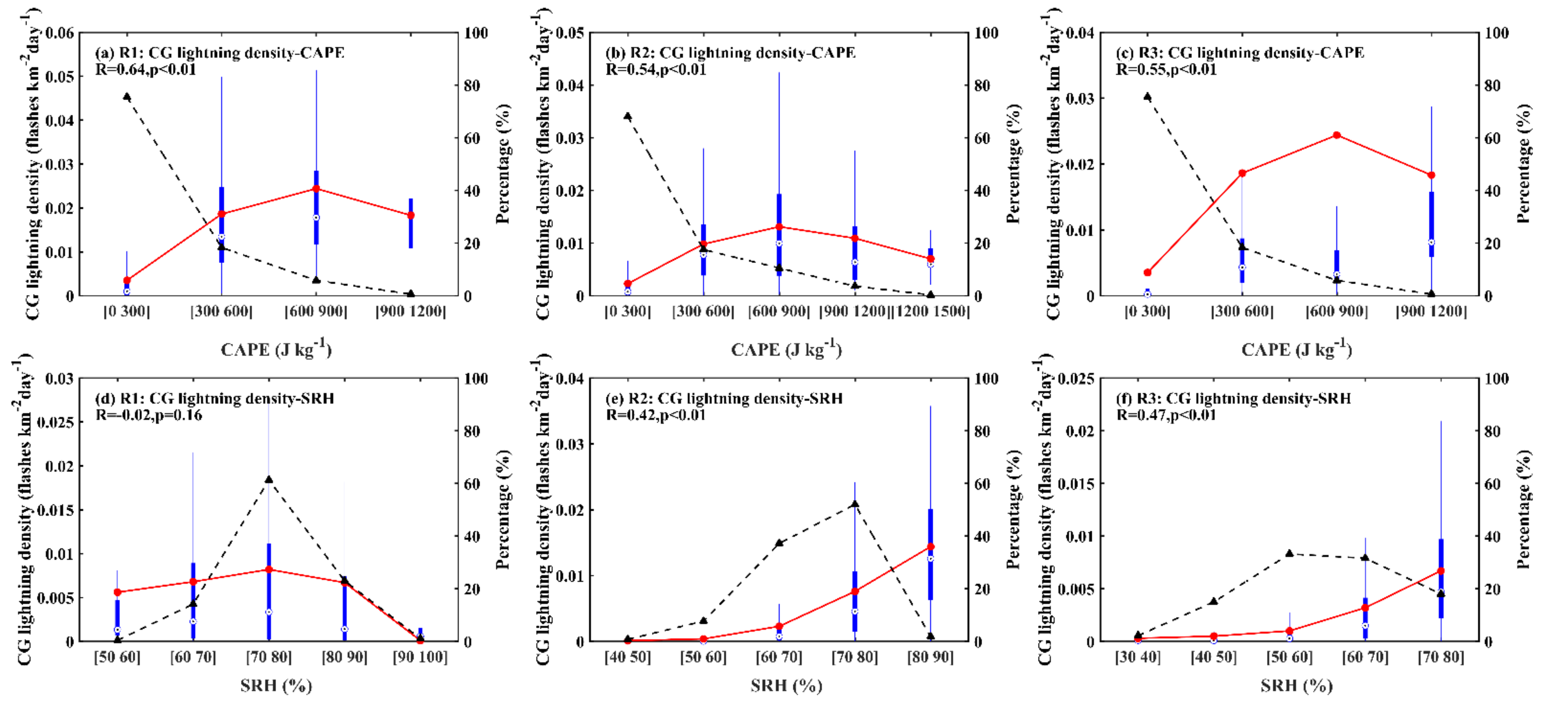 Remotesensing 13 02600 g006
