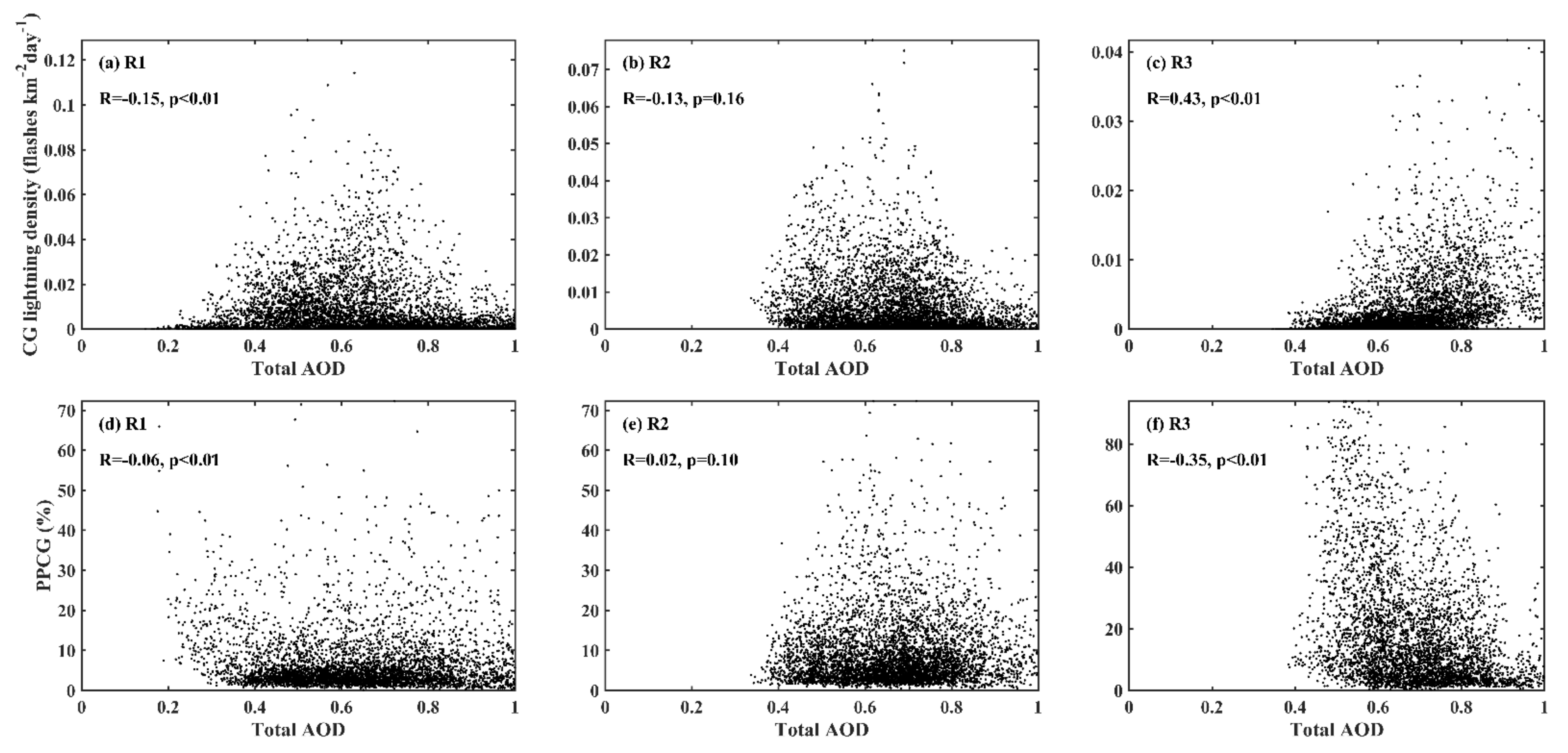 Remotesensing 13 02600 g008