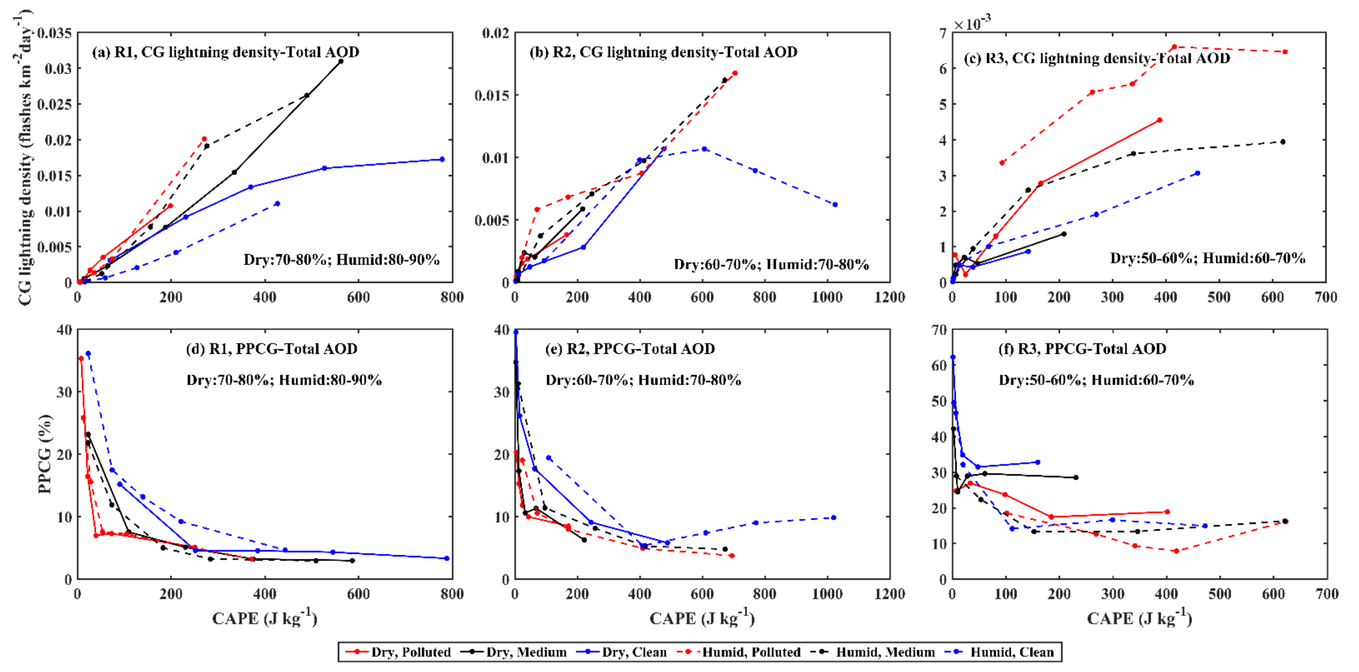 Remotesensing 13 02600 g009