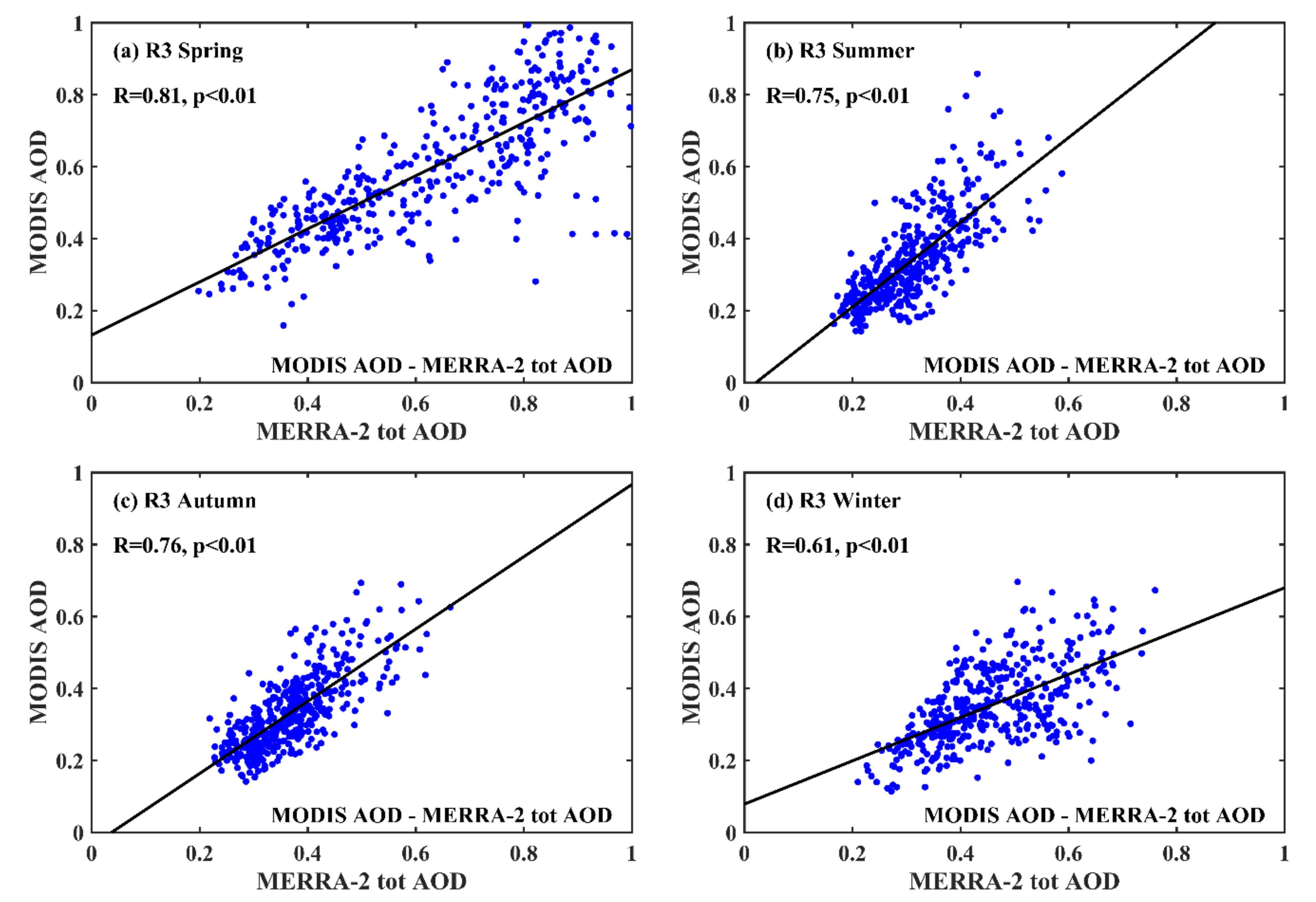 Remotesensing 13 02600 g0a3