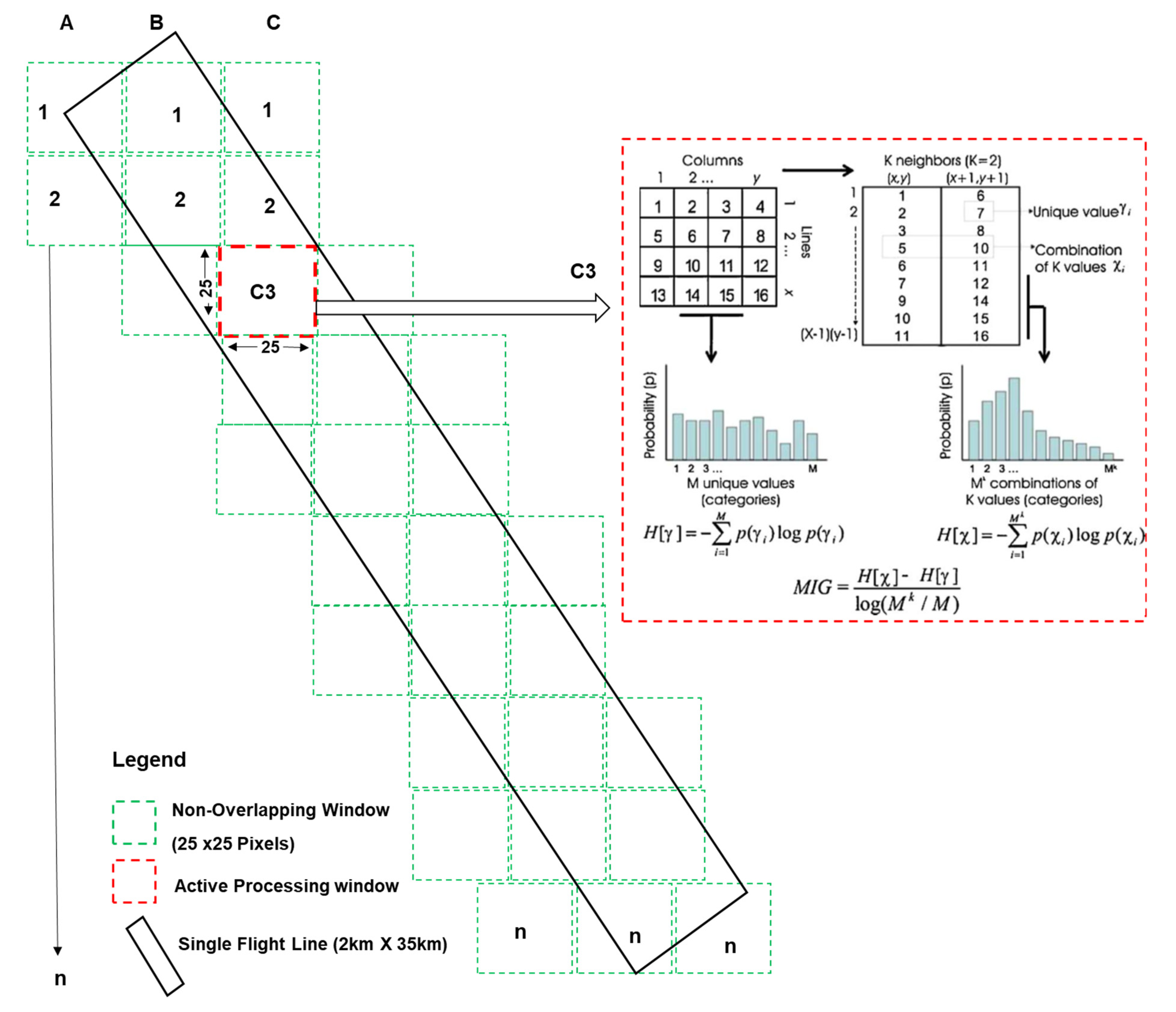 Remotesensing 13 02604 g003