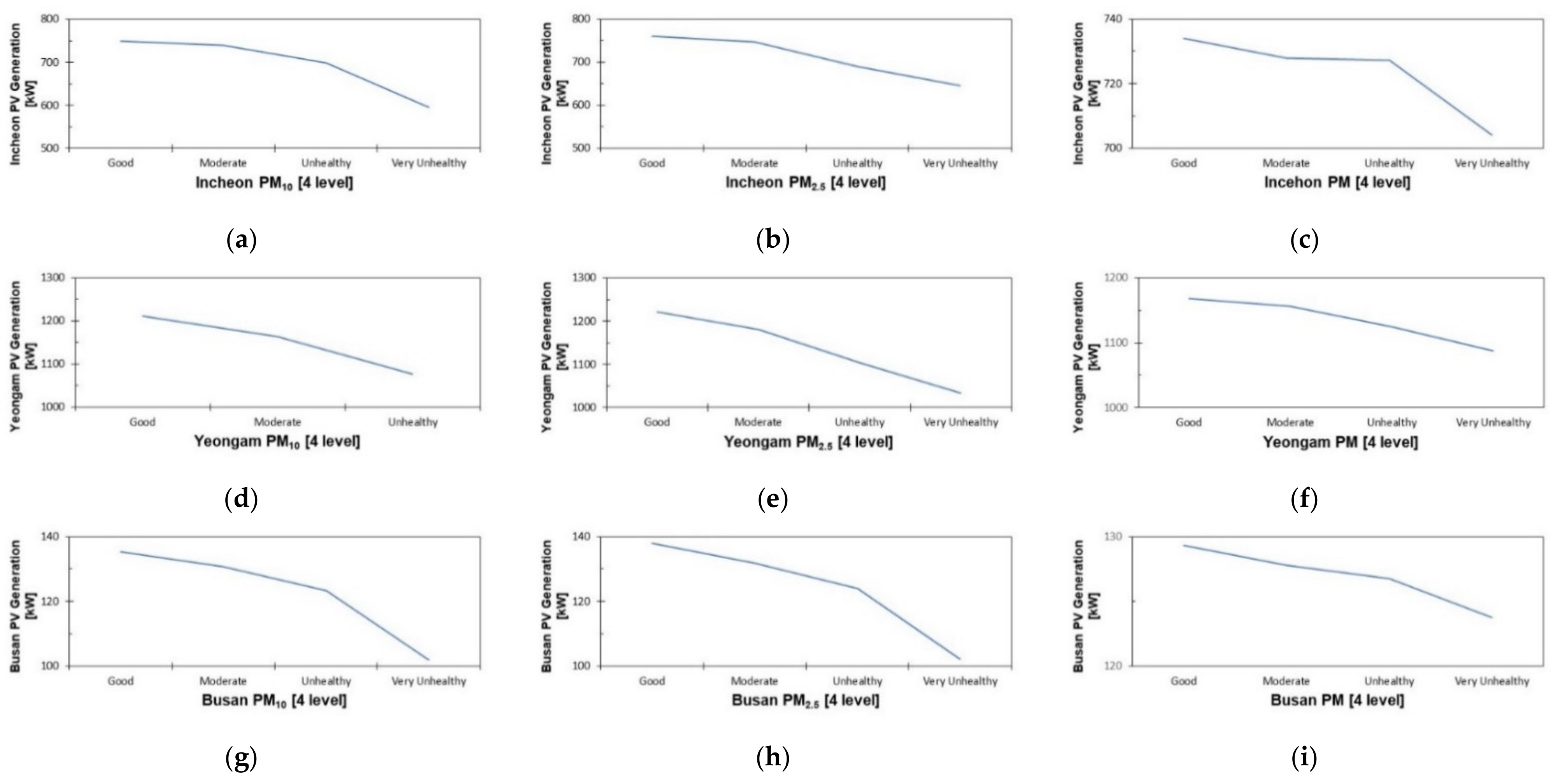 Remotesensing 13 02605 g006 550