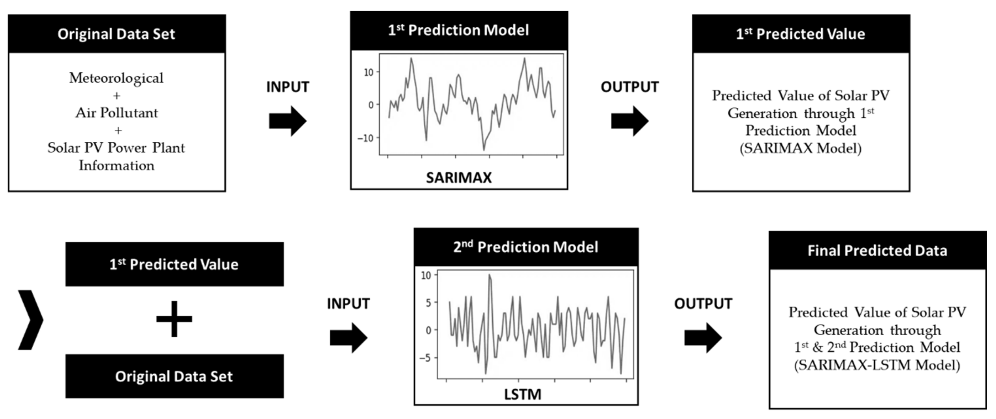 Remotesensing 13 02605 g007 550