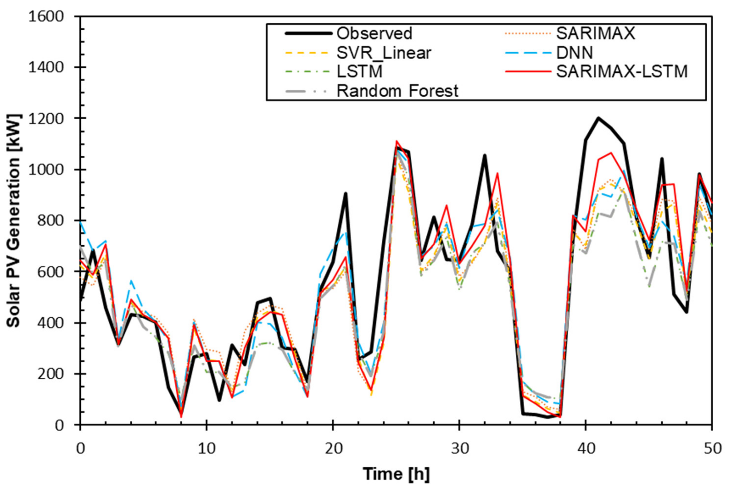 Remotesensing 13 02605 g008 550