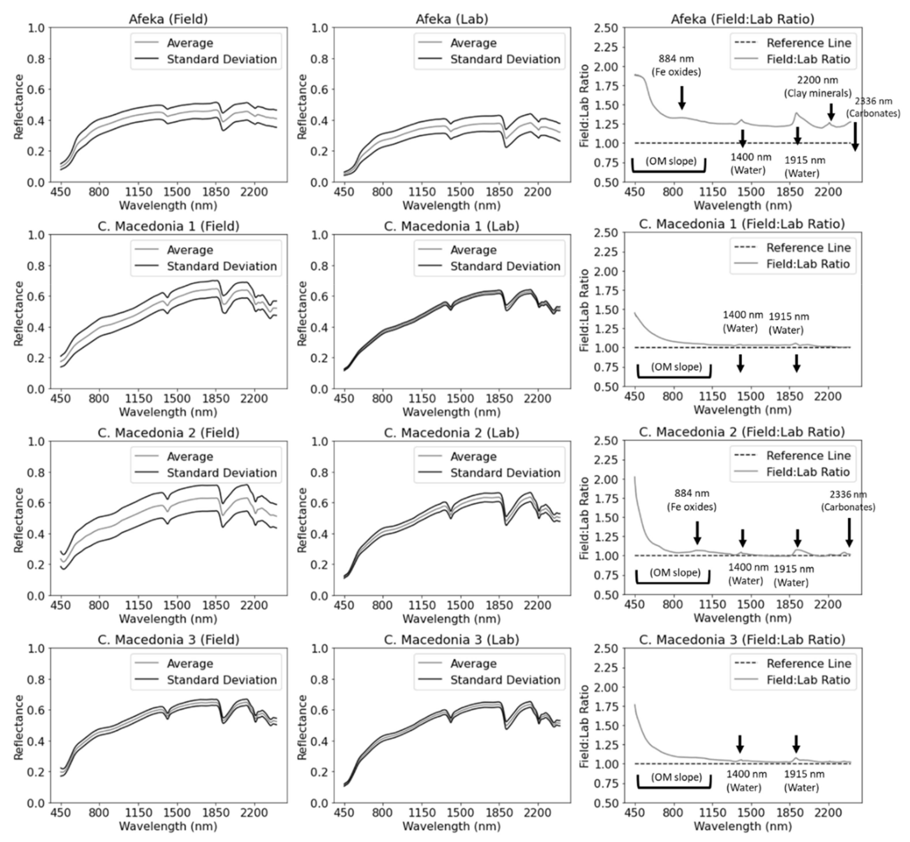 Remotesensing 13 02606 g005