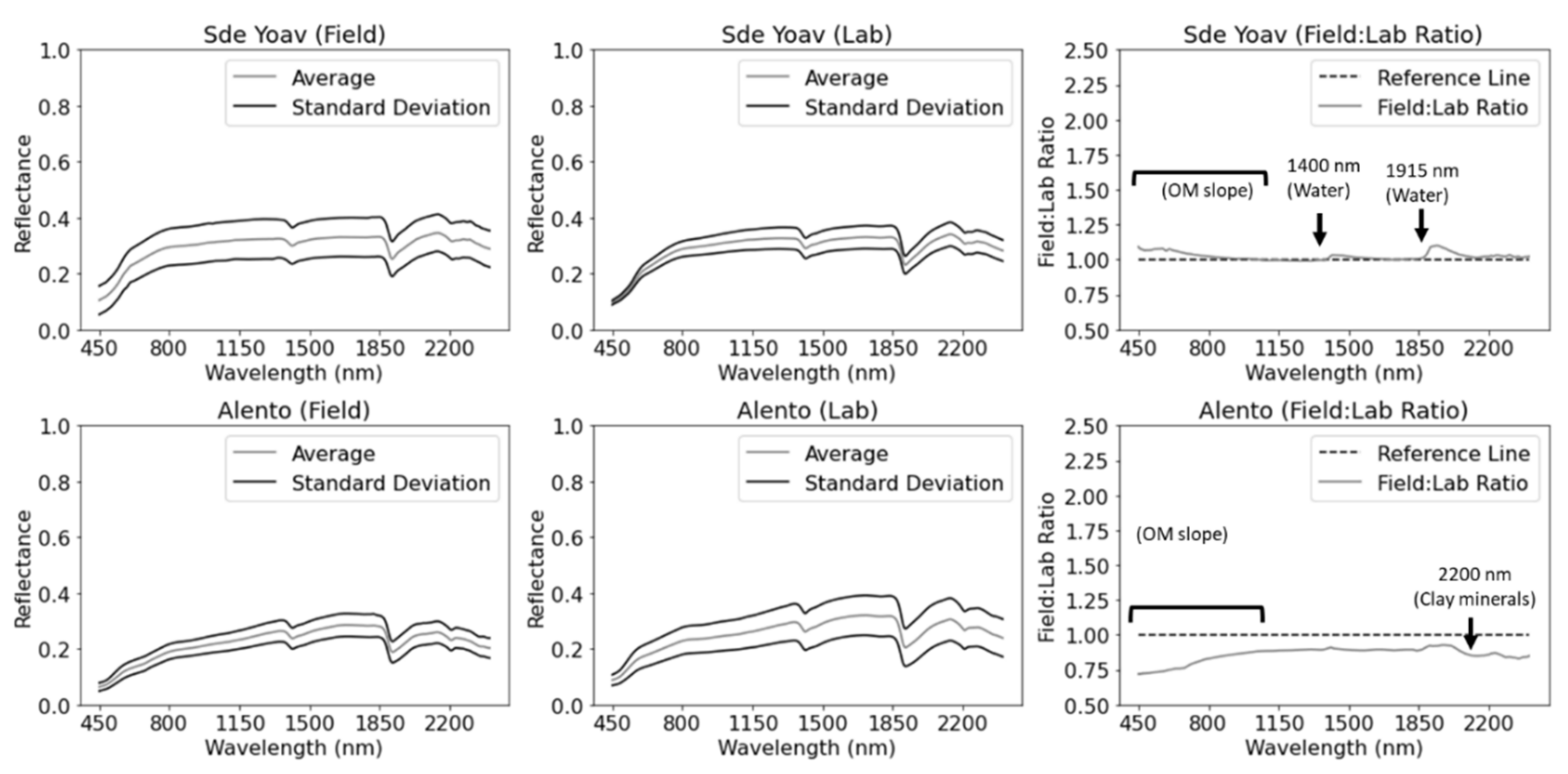 Remotesensing 13 02606 g006