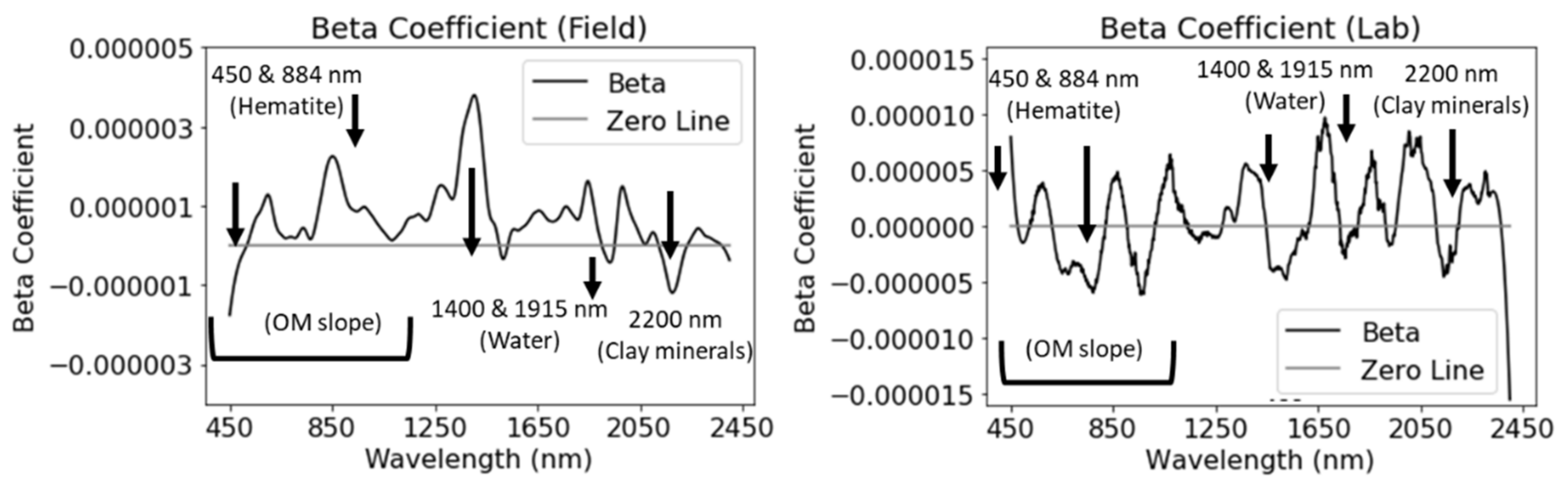 Remotesensing 13 02606 g007