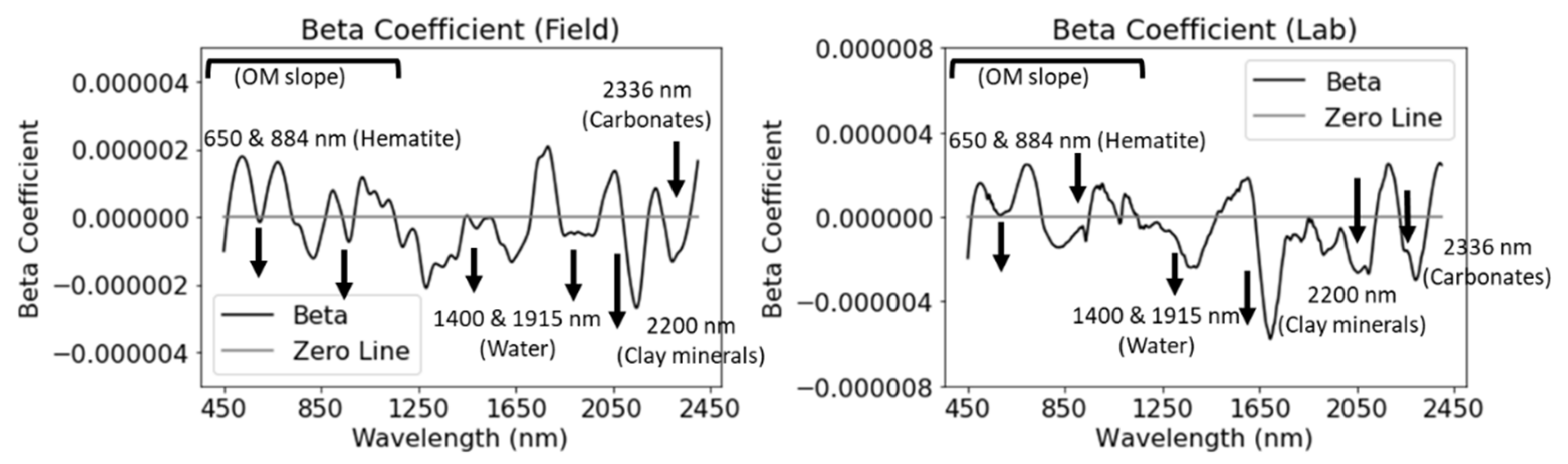 Remotesensing 13 02606 g009