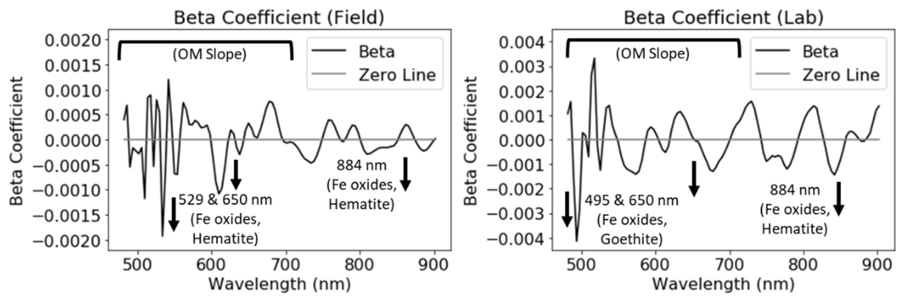Remotesensing 13 02606 g010