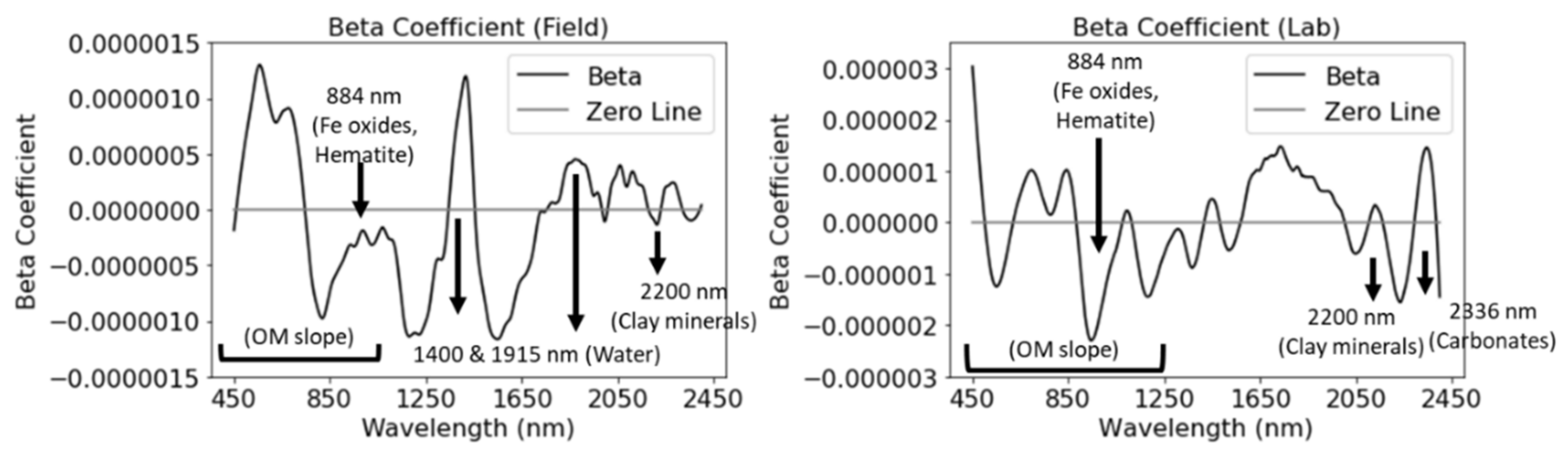 Remotesensing 13 02606 g011