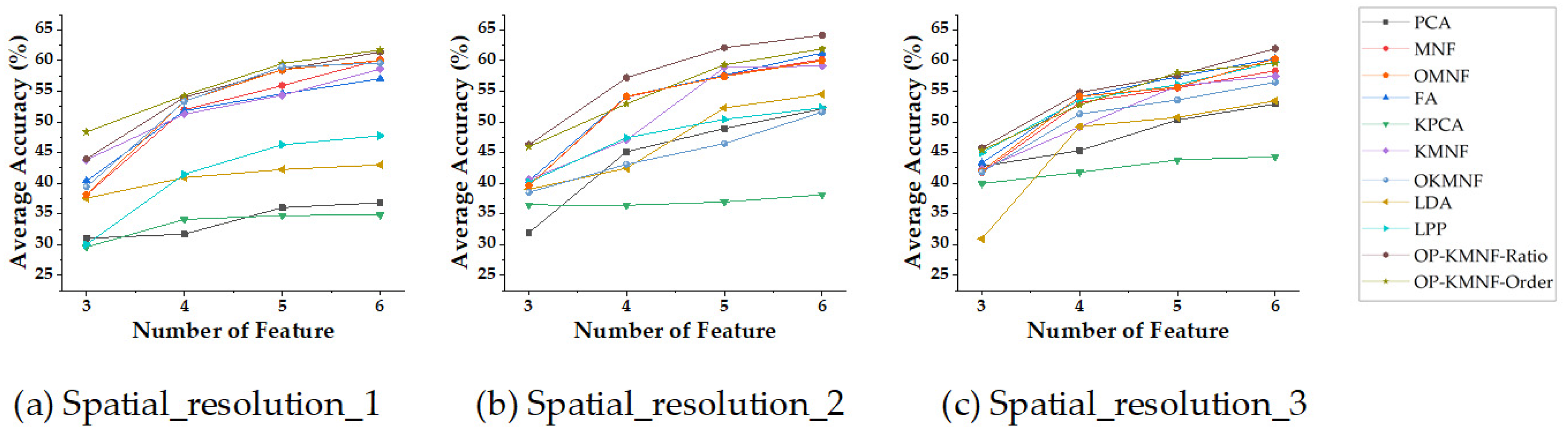 Remotesensing 13 02607 g012