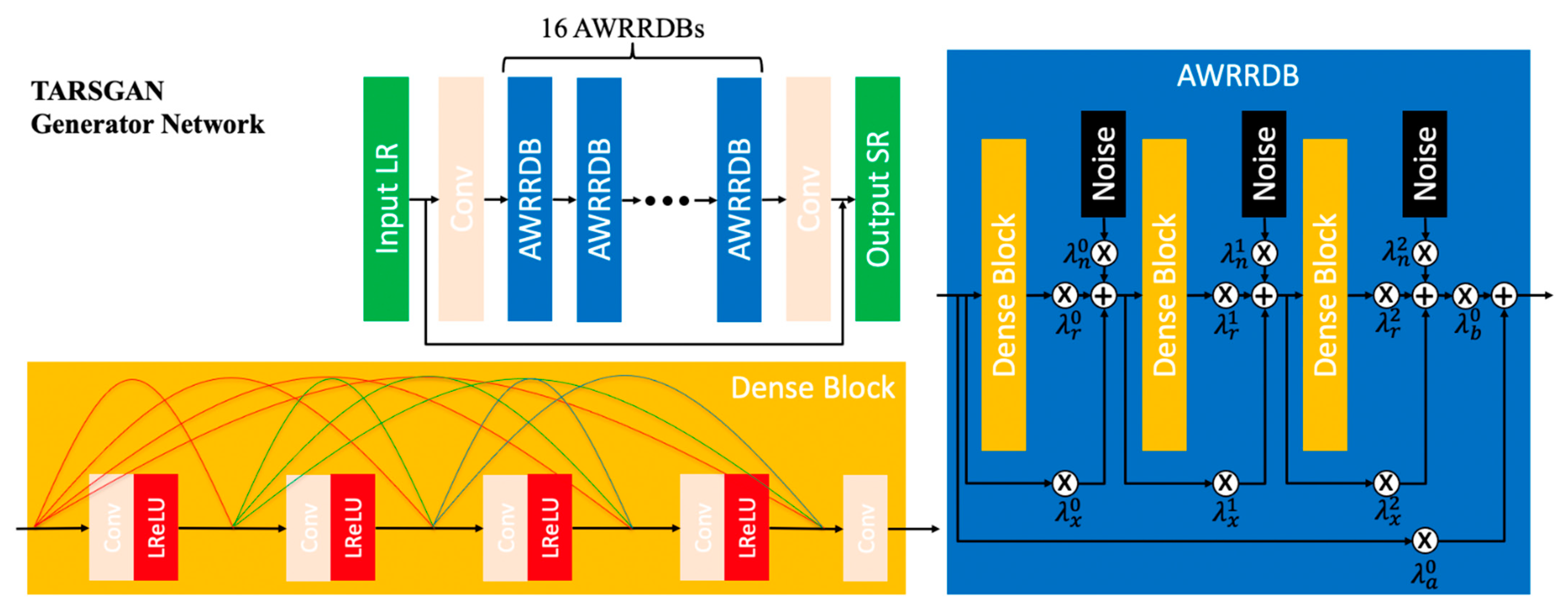 Remotesensing 13 02614 g003 550
