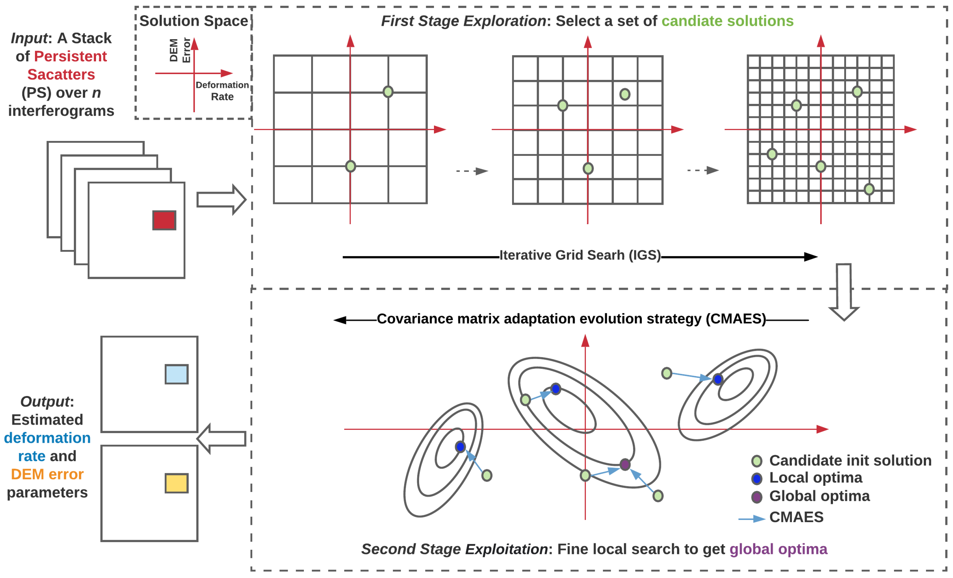 Remotesensing 13 02615 g002