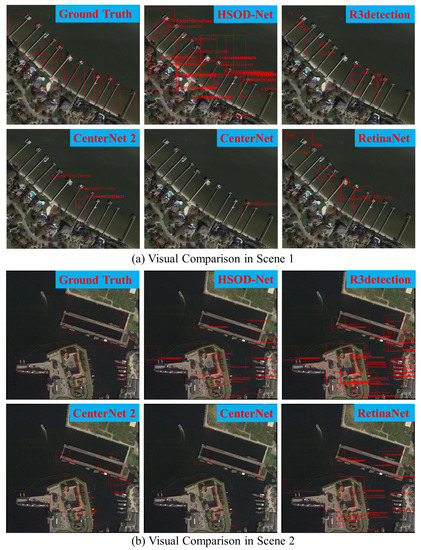 From Point to Region: Accurate and Efficient Hierarchical Small Object ...