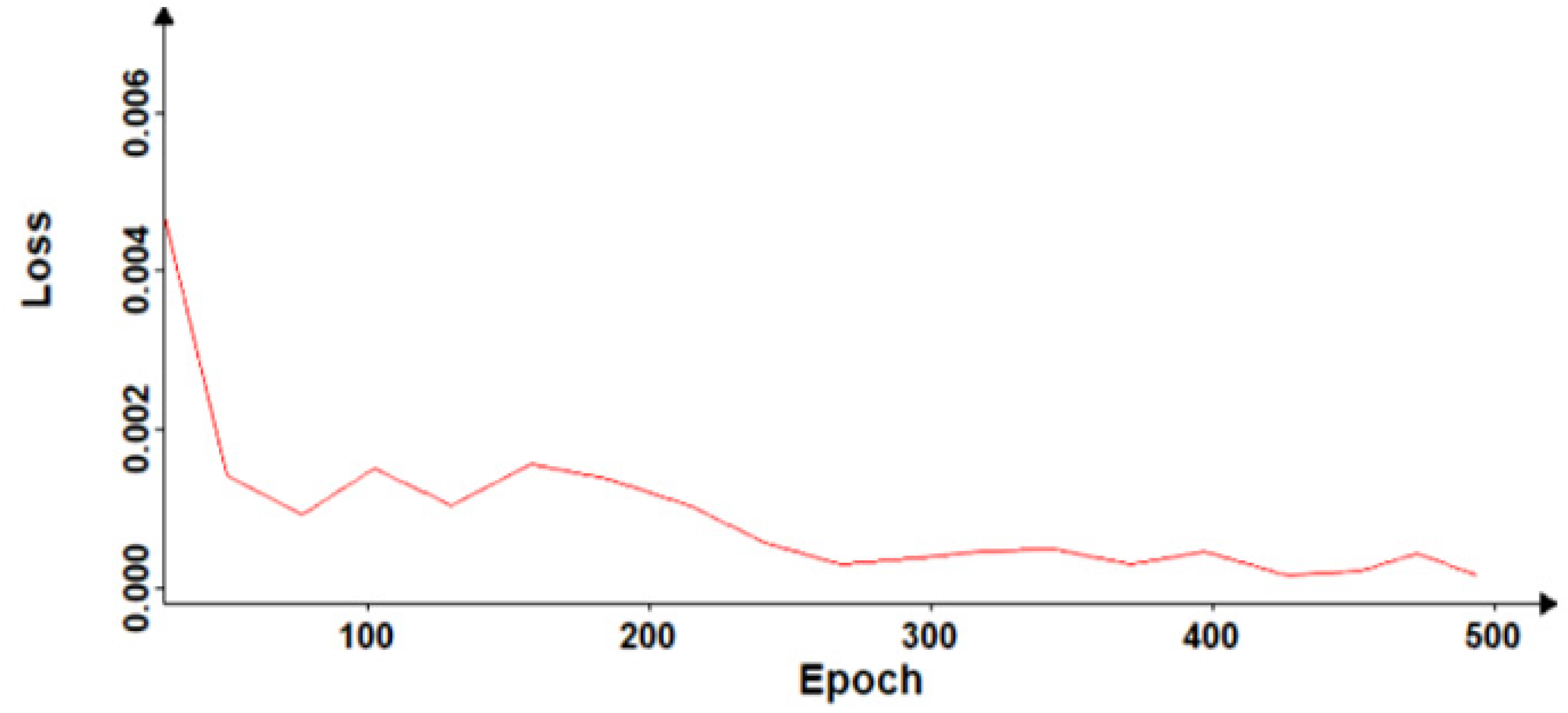 Remotesensing 13 02627 g006