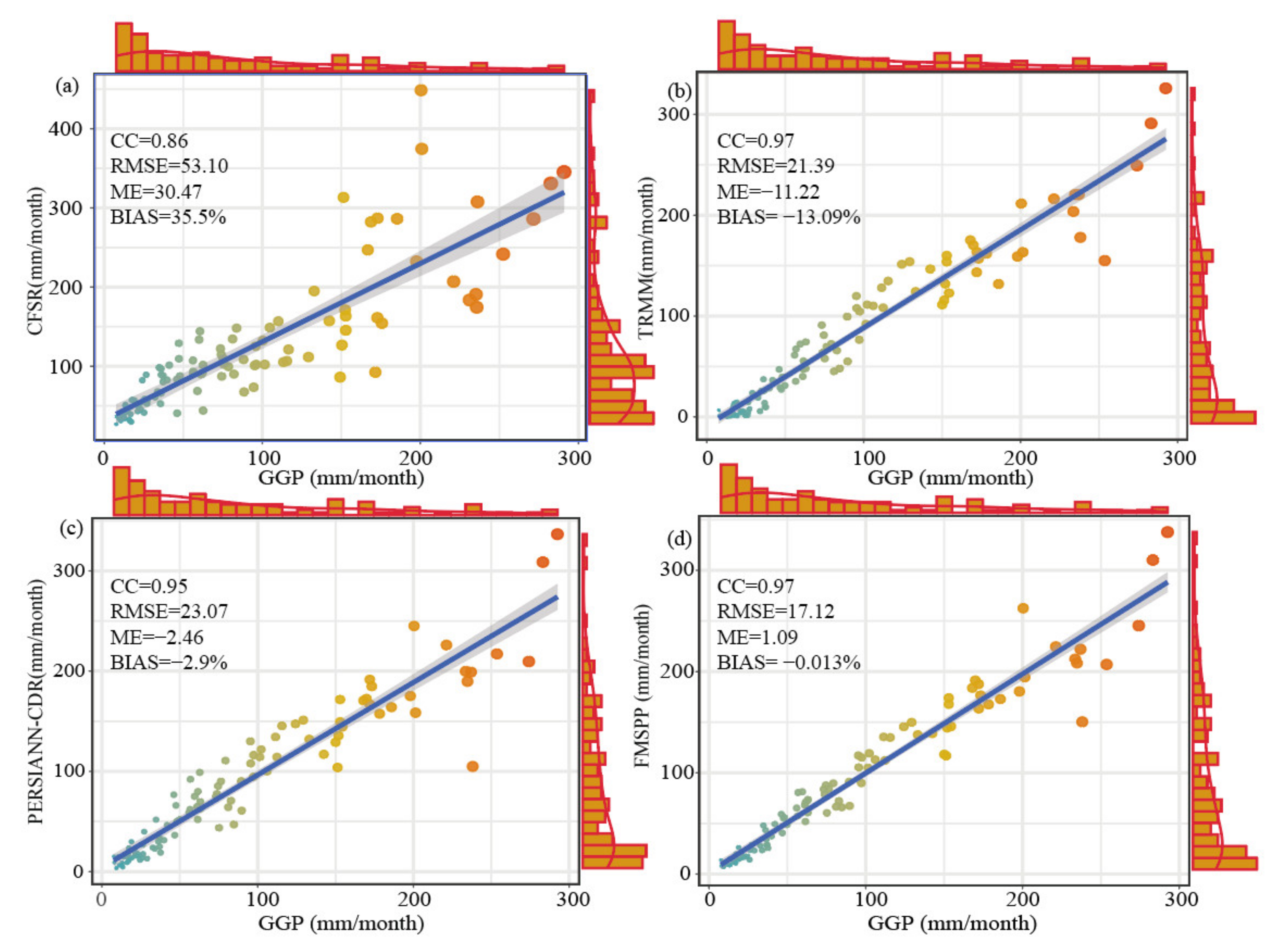 Remotesensing 13 02630 g007