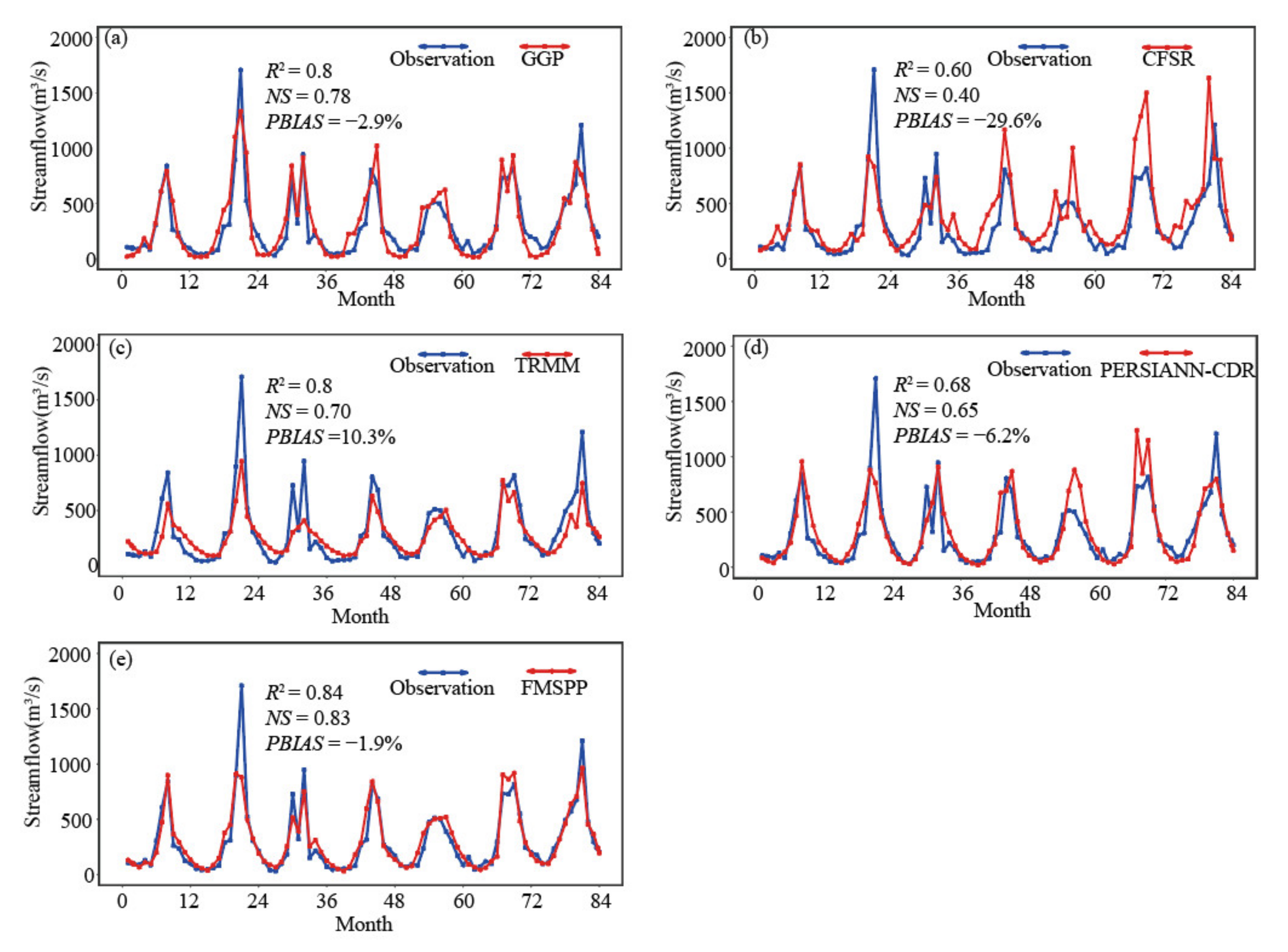 Remotesensing 13 02630 g015
