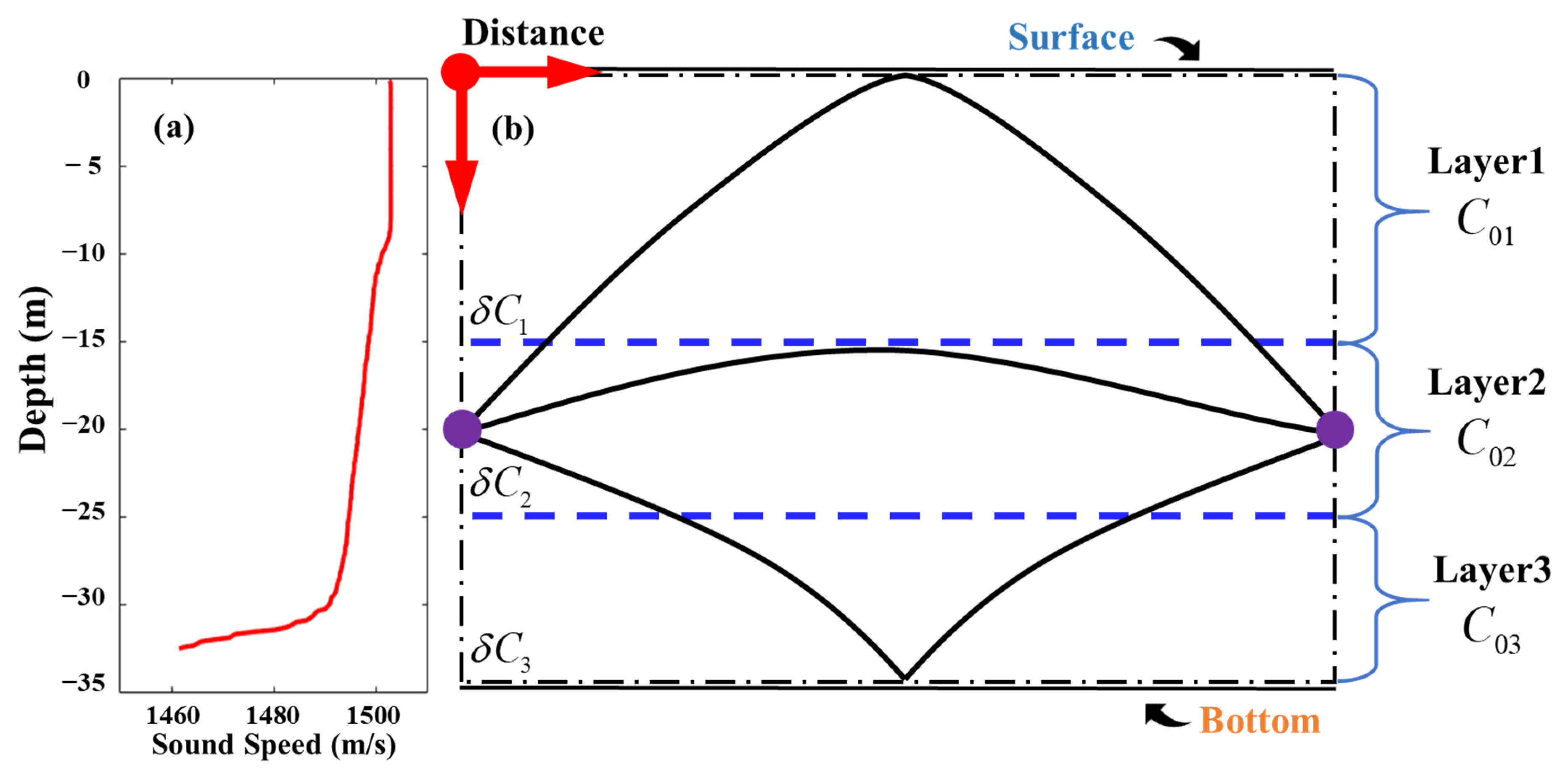 Remotesensing 13 02633 g001