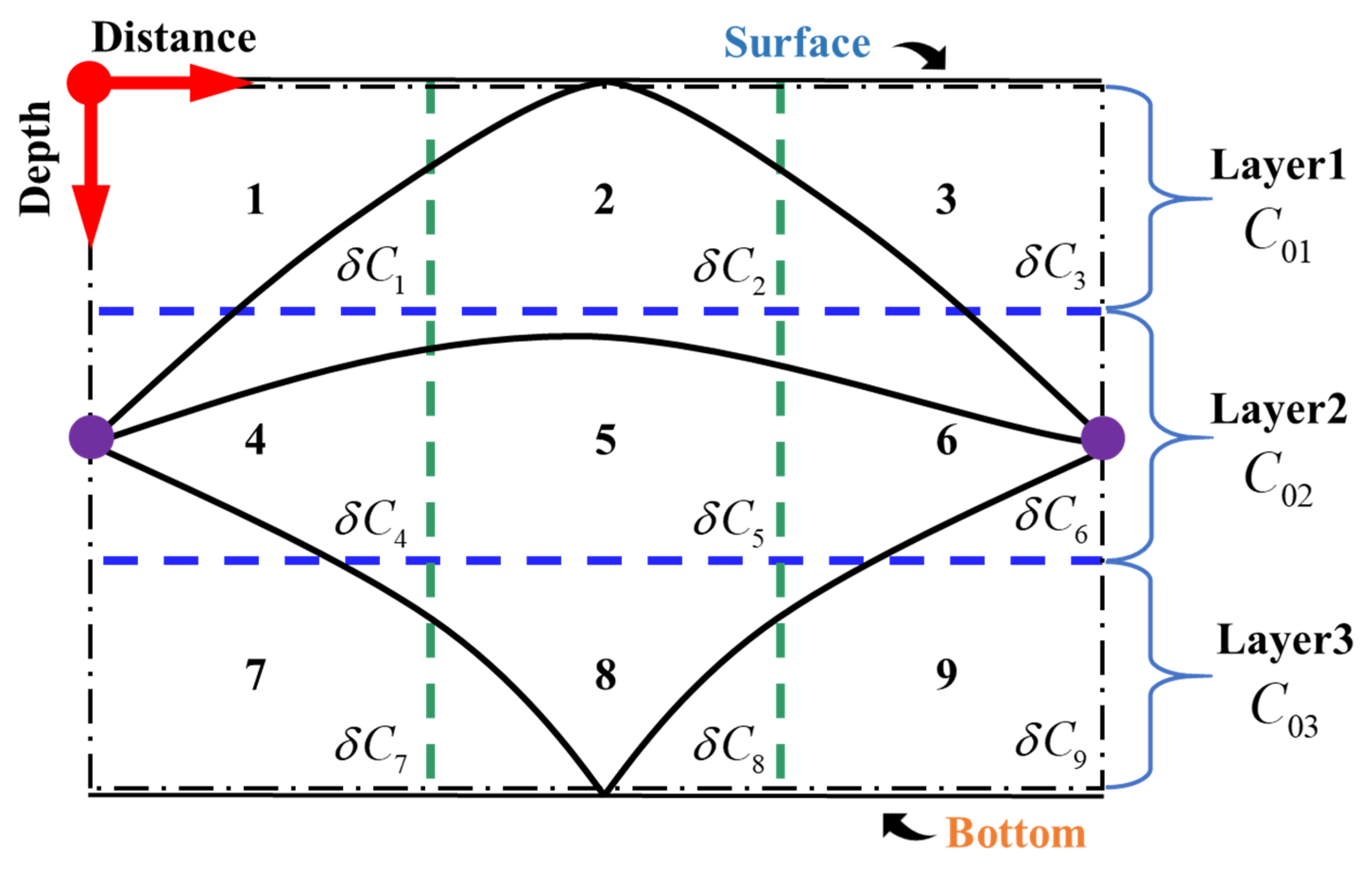 Remotesensing 13 02633 g002