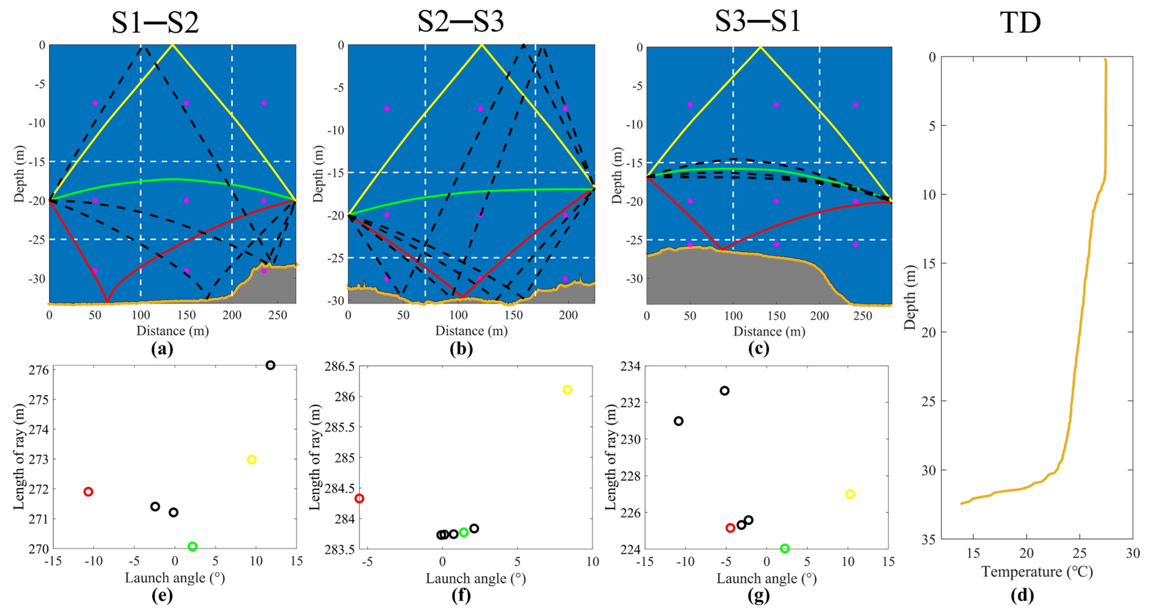 Remotesensing 13 02633 g006