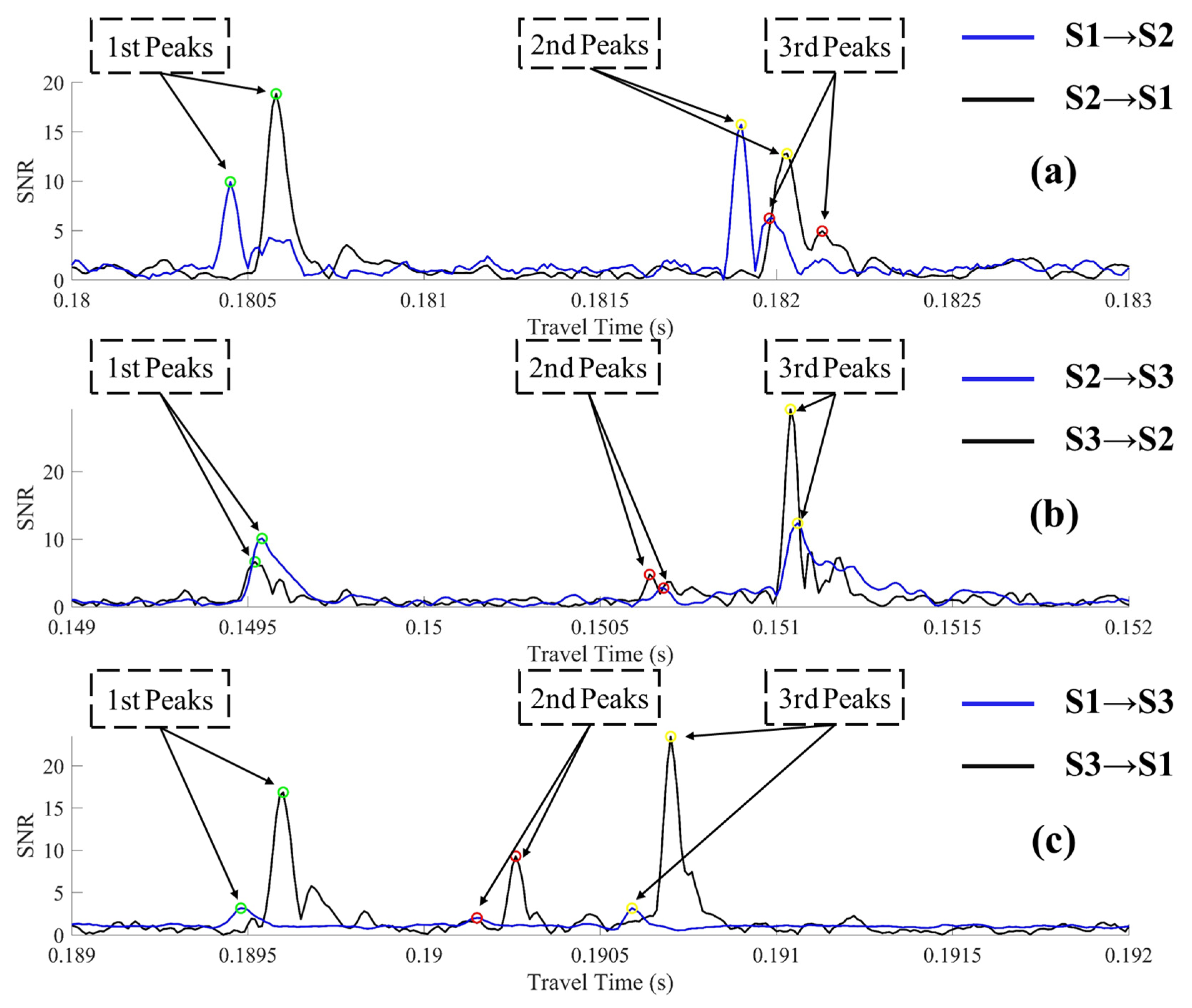 Remotesensing 13 02633 g007
