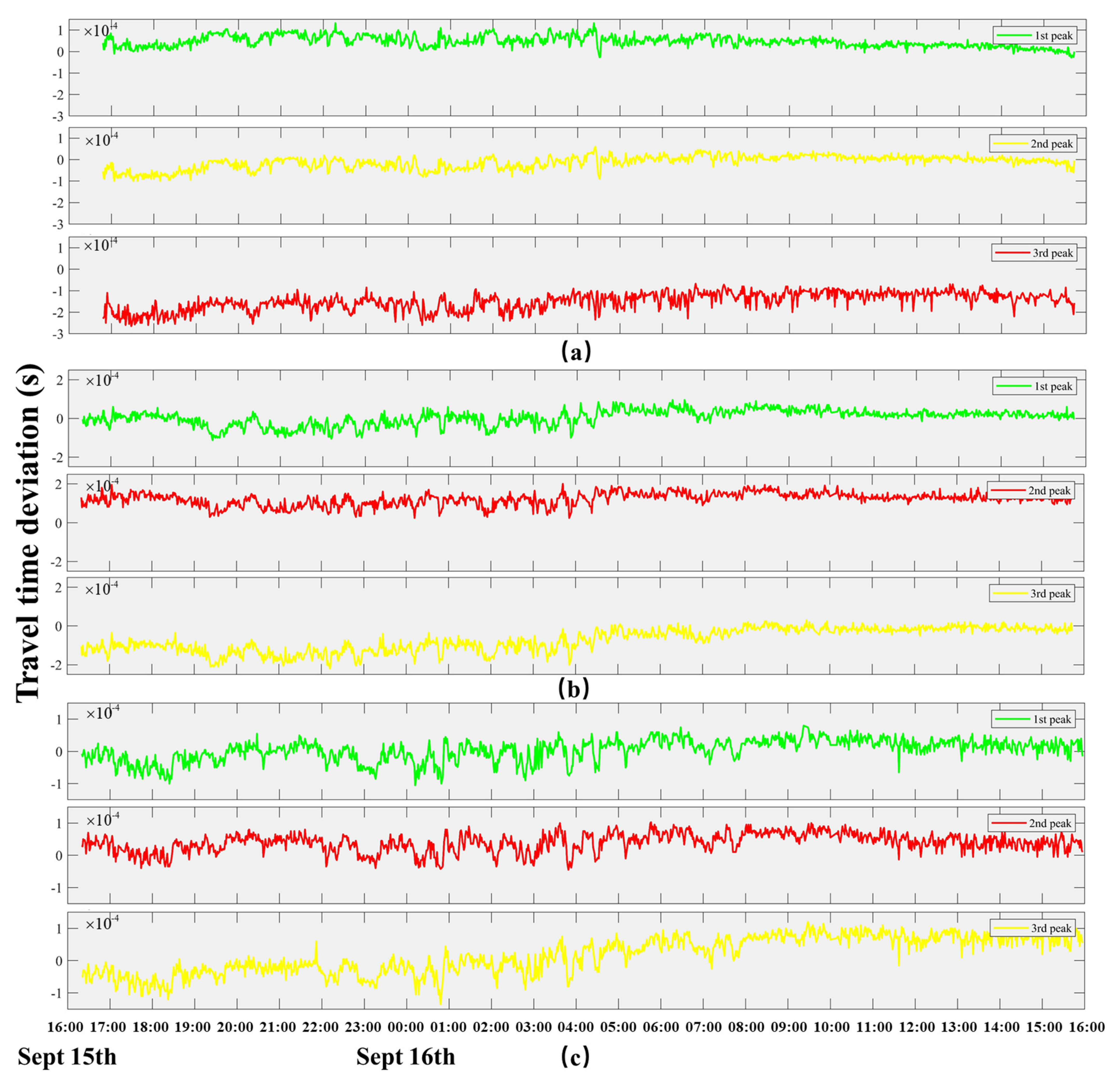 Remotesensing 13 02633 g009