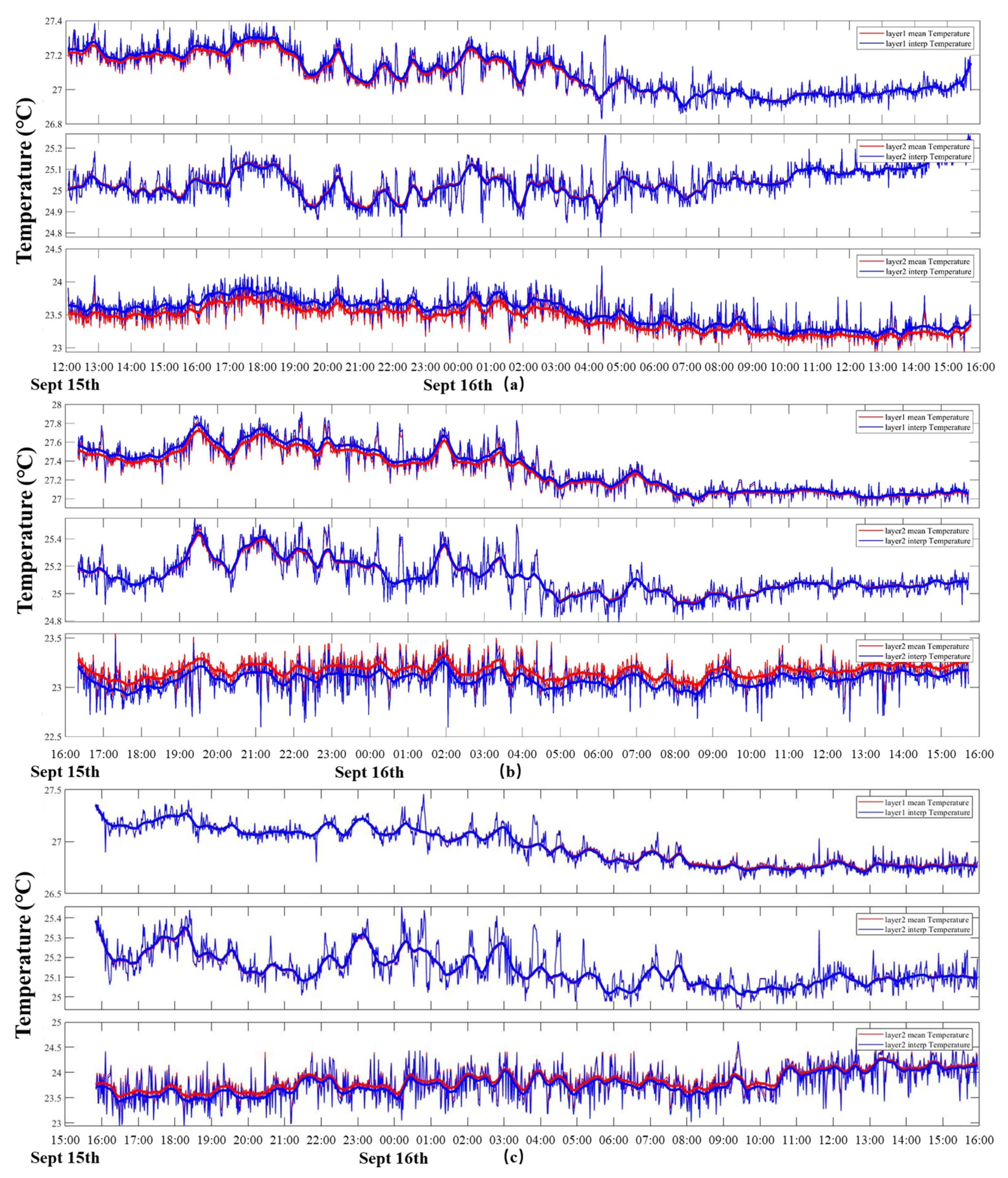 Remotesensing 13 02633 g014