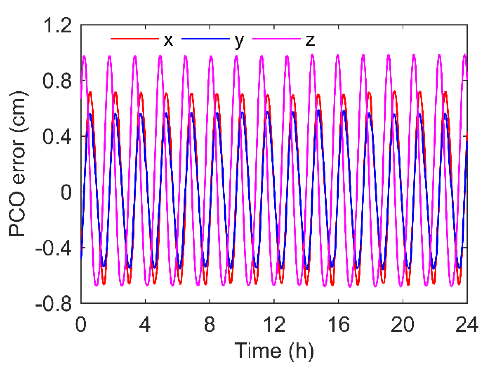 Remotesensing 13 02636 g004