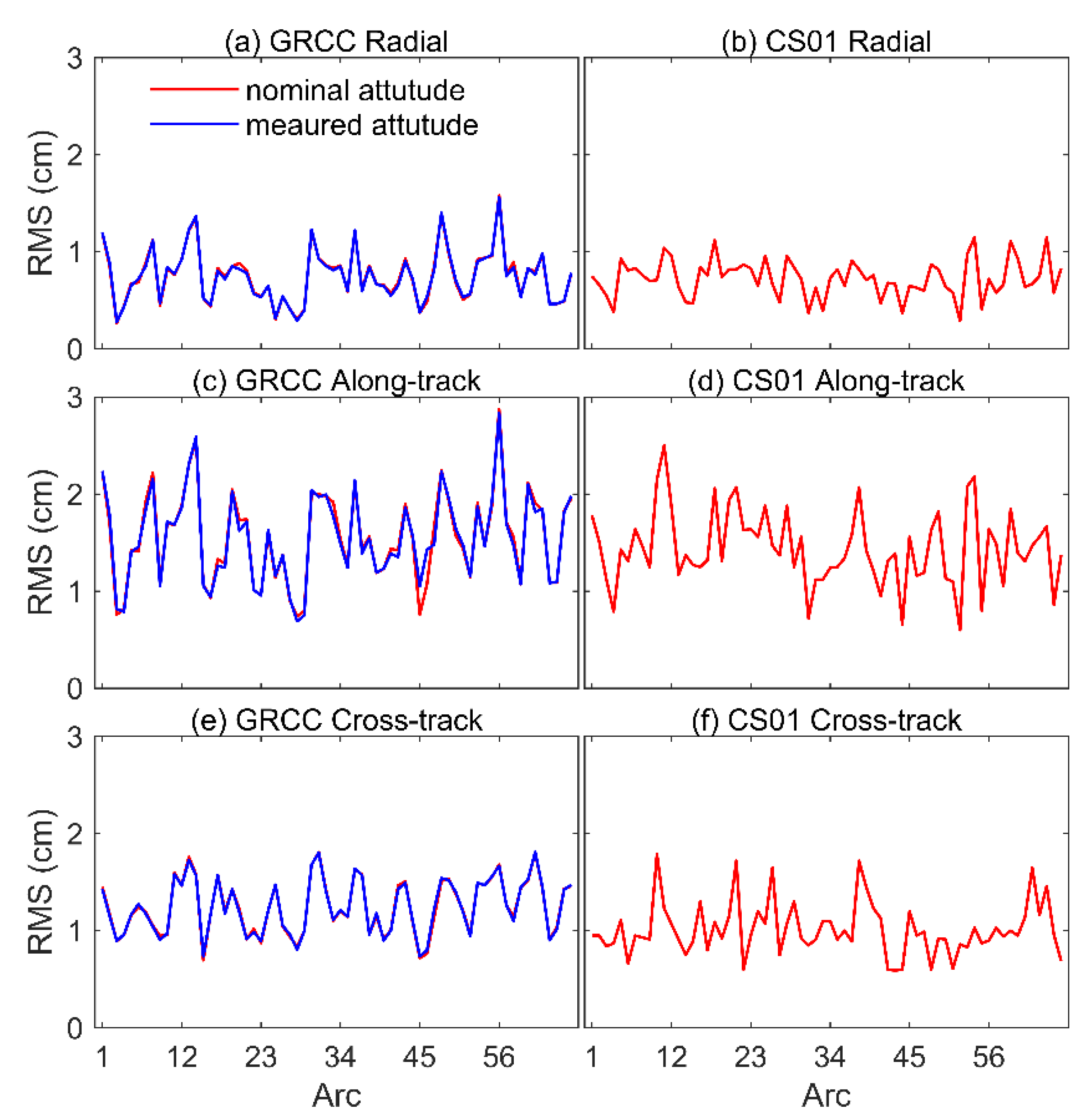 Remotesensing 13 02636 g005