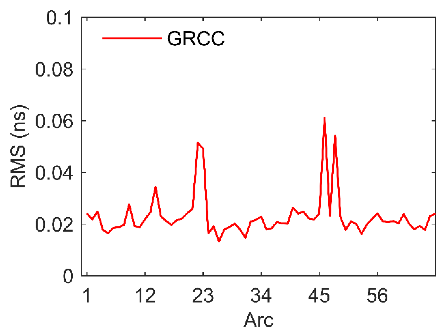 Remotesensing 13 02636 g006