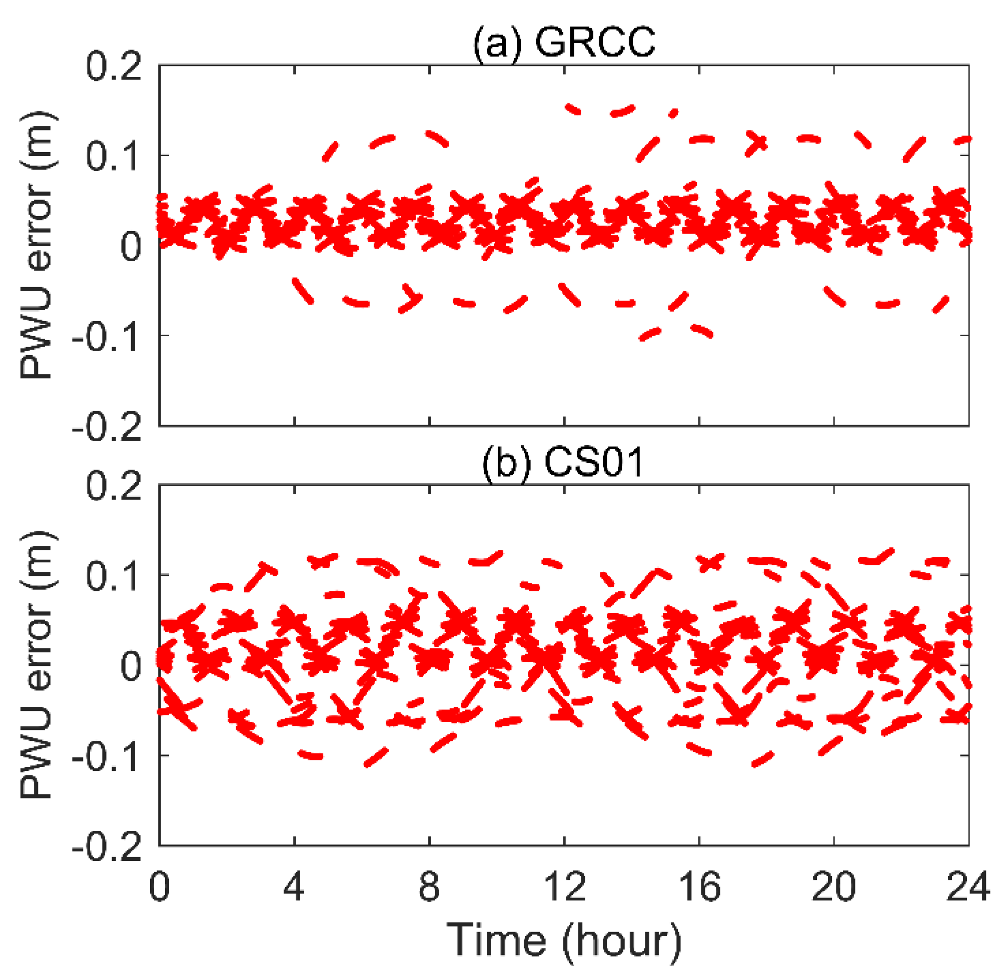 Remotesensing 13 02636 g007