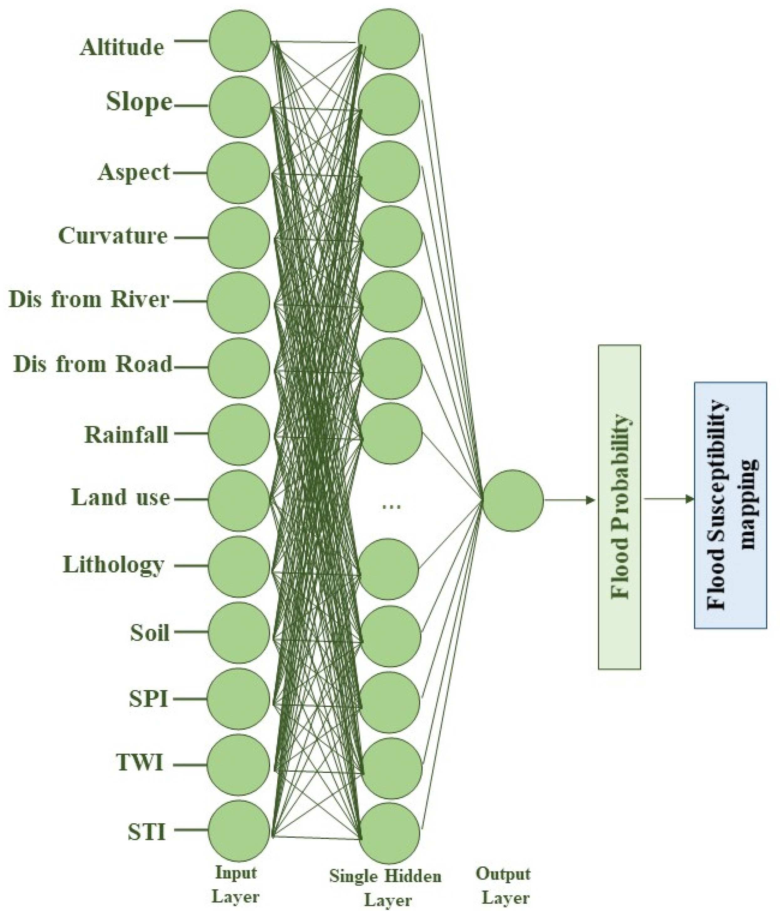 Remotesensing 13 02638 g004