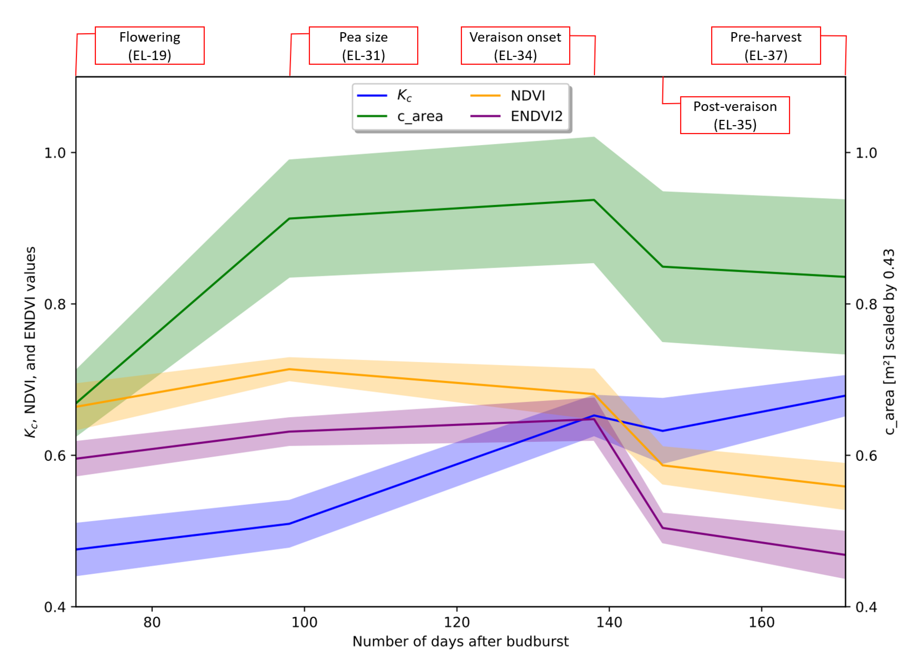 Remotesensing 13 02639 g006