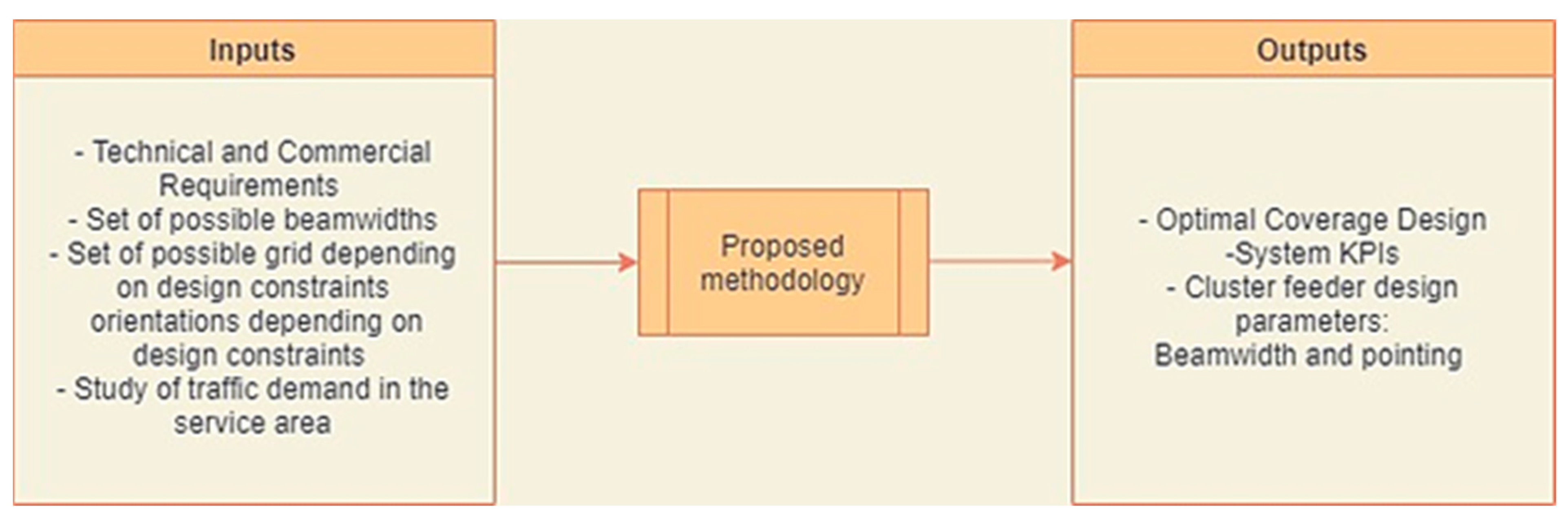 Remotesensing 13 02642 g008 550