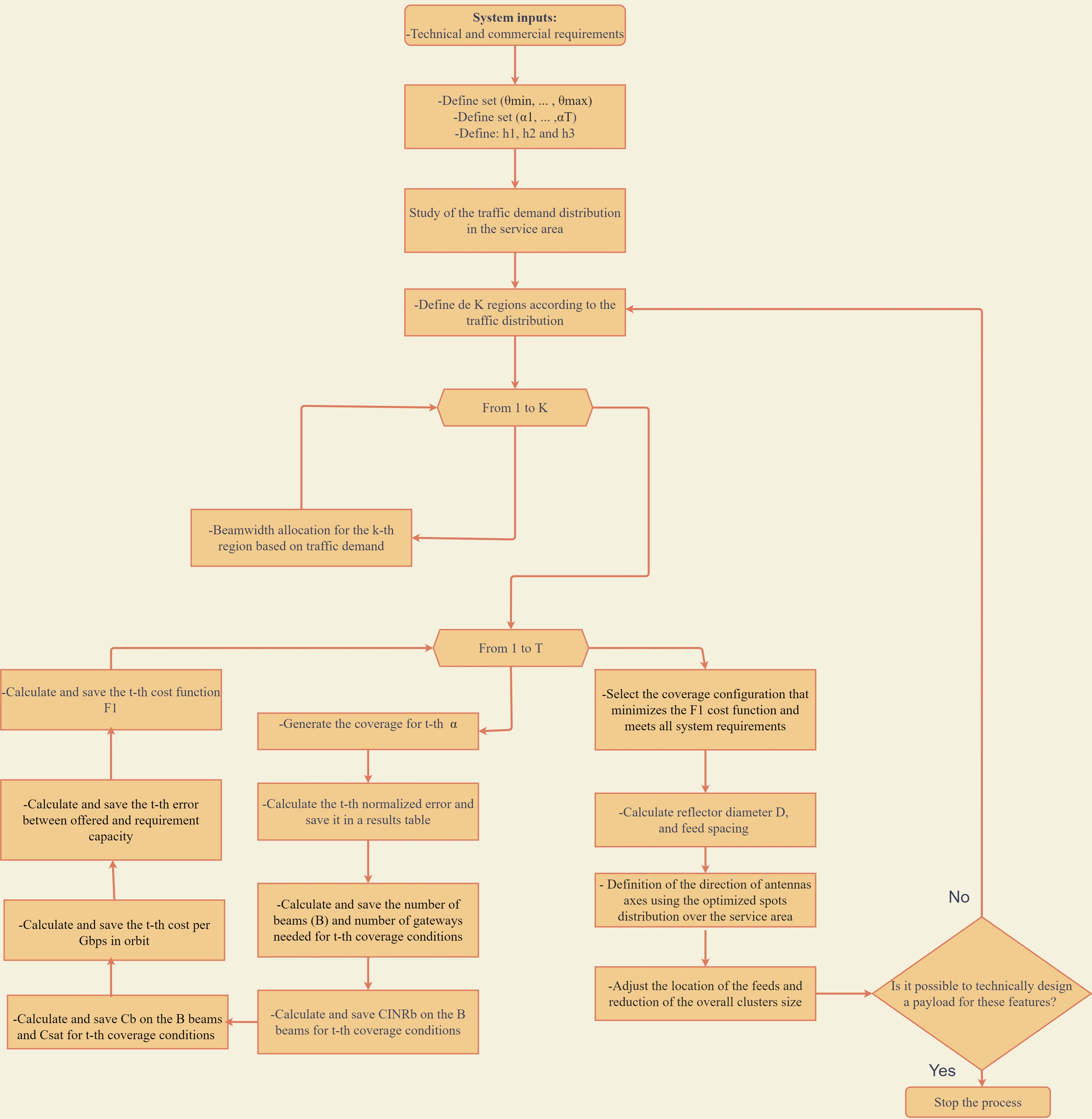 Remotesensing 13 02642 g009 550