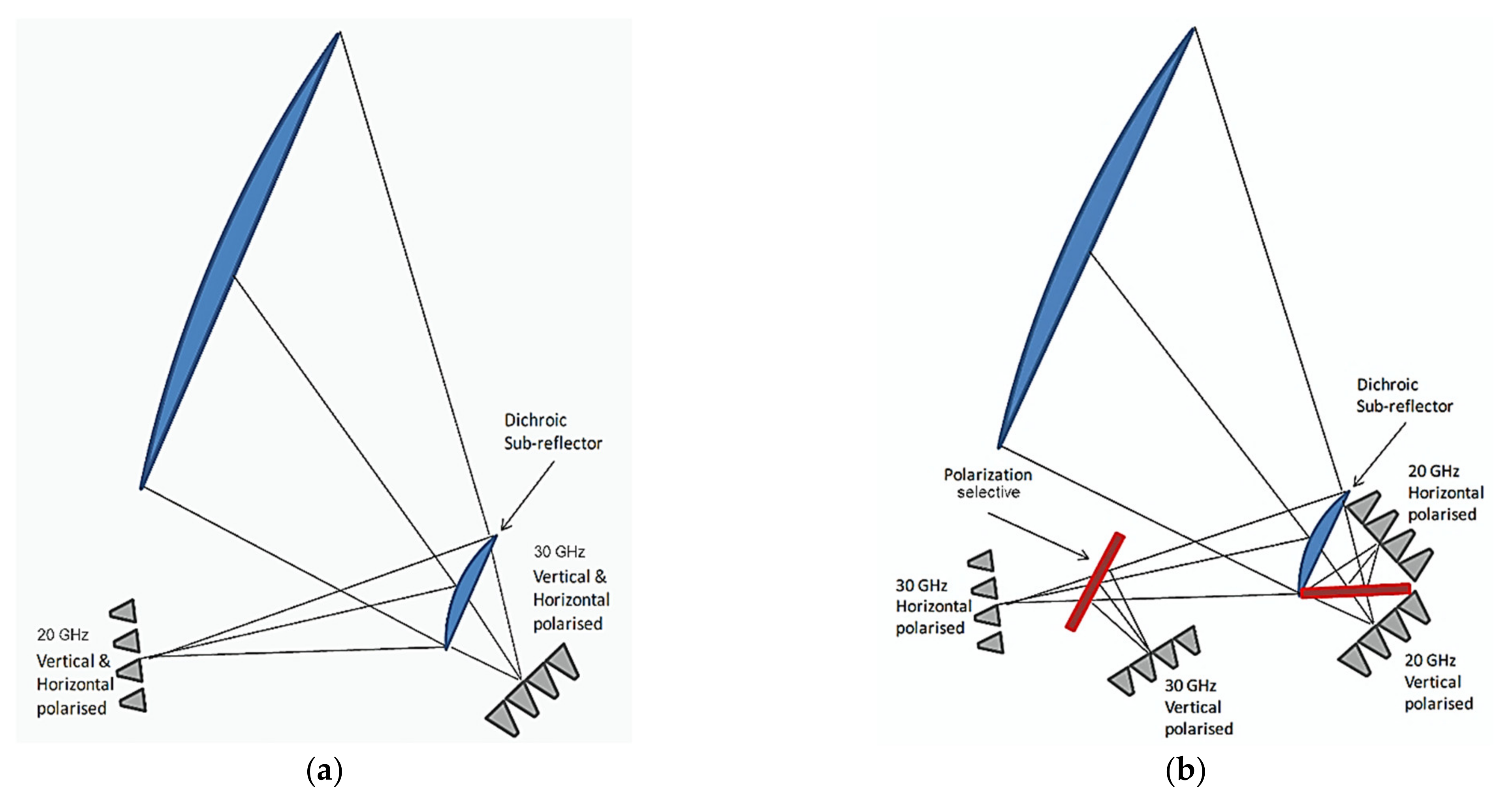 Remotesensing 13 02642 g010 550
