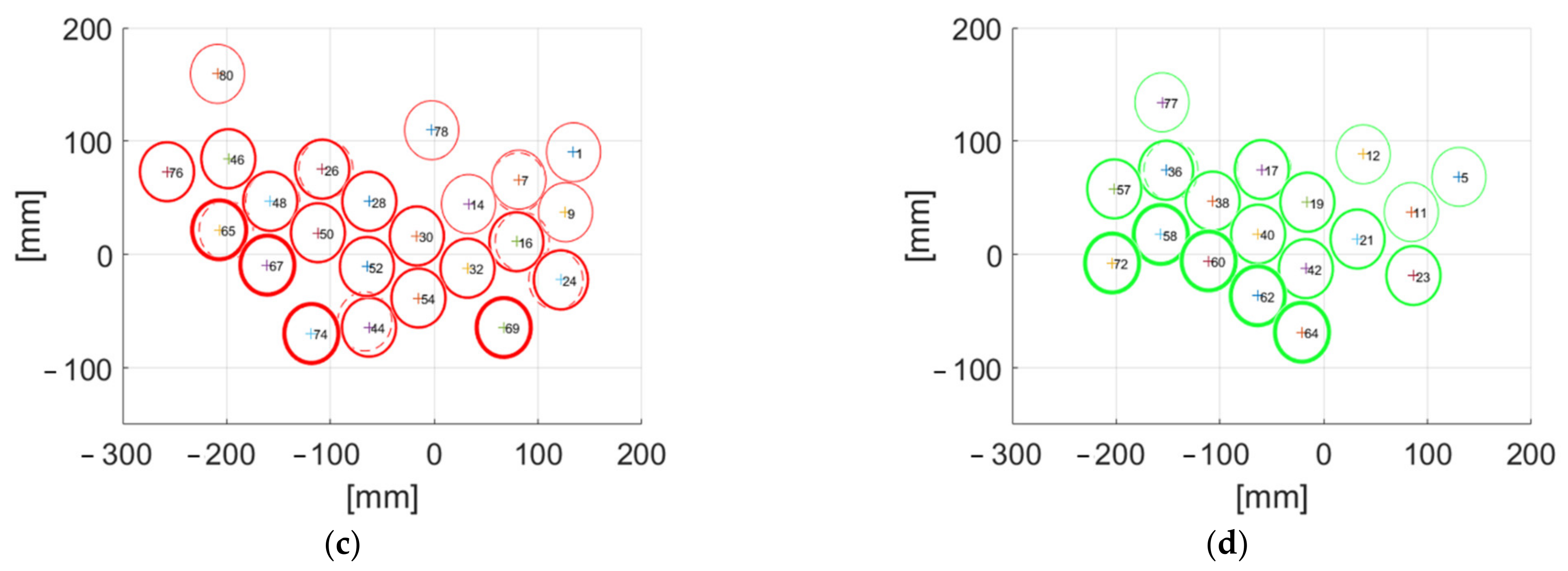 Remotesensing 13 02642 g018b 550